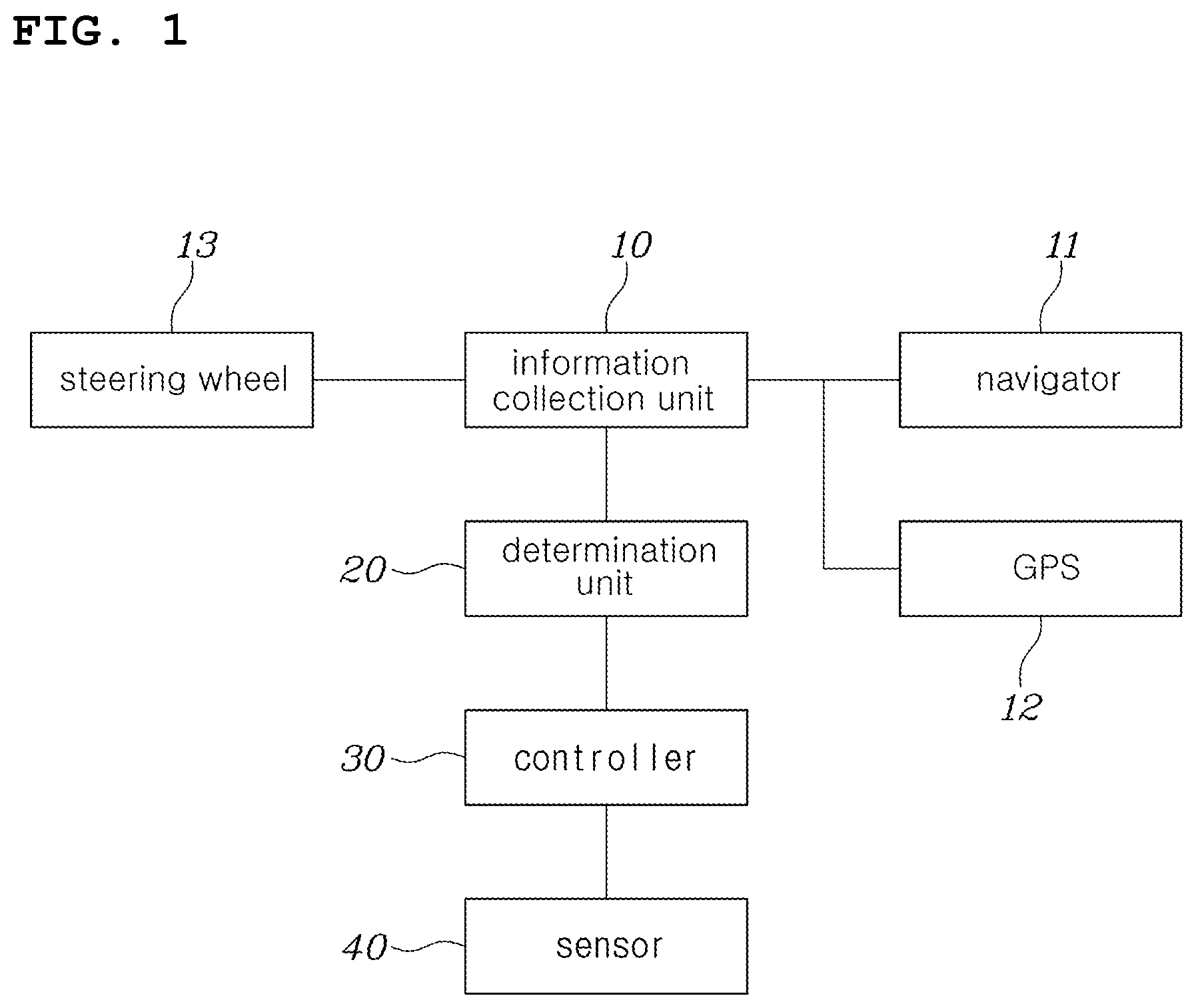 Patent US12128886 — Obstacle detection system and method for vehicle — Figure 1