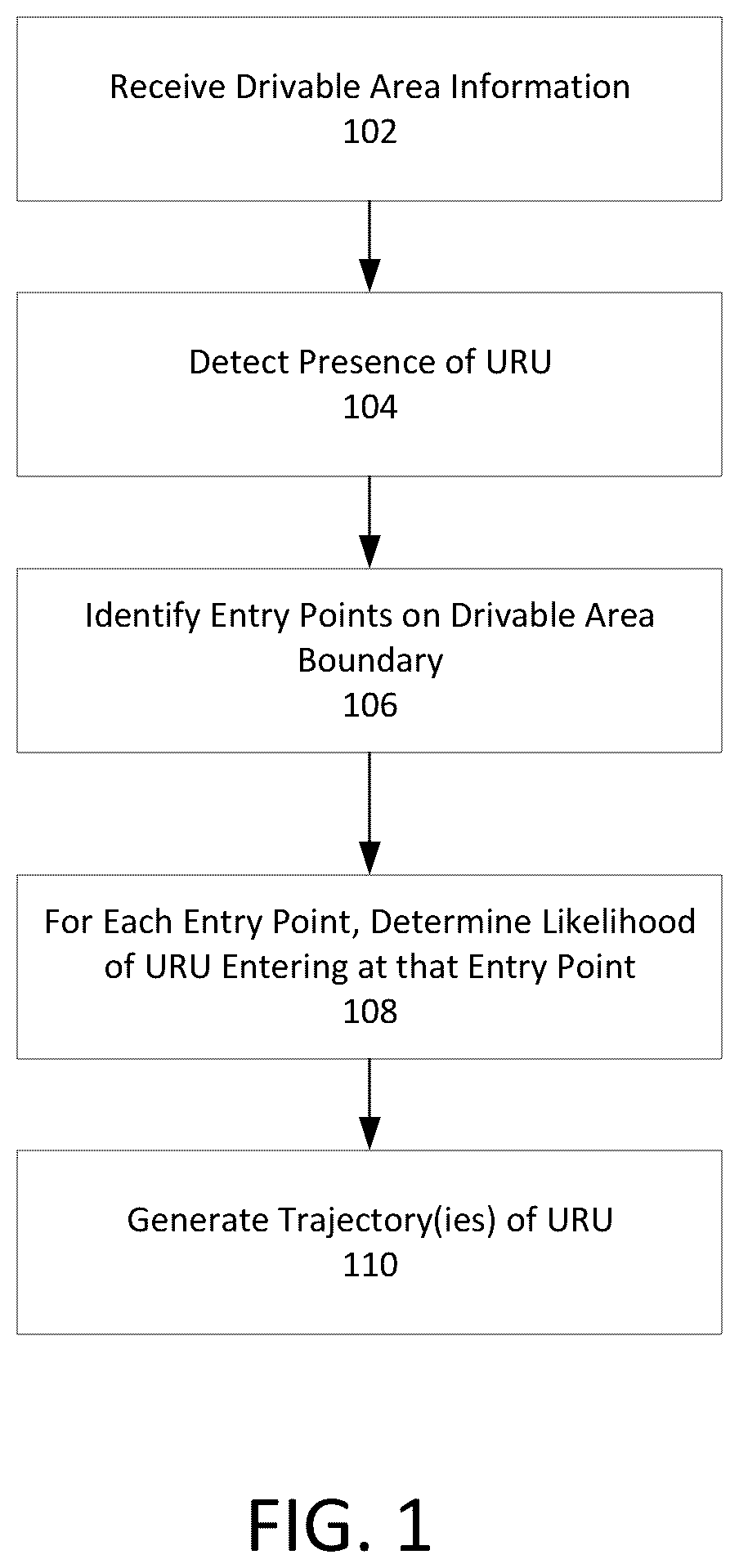 Patent US12128929 — Methods and system for predicting trajectories of actors with respect to a drivable area — Figure 1