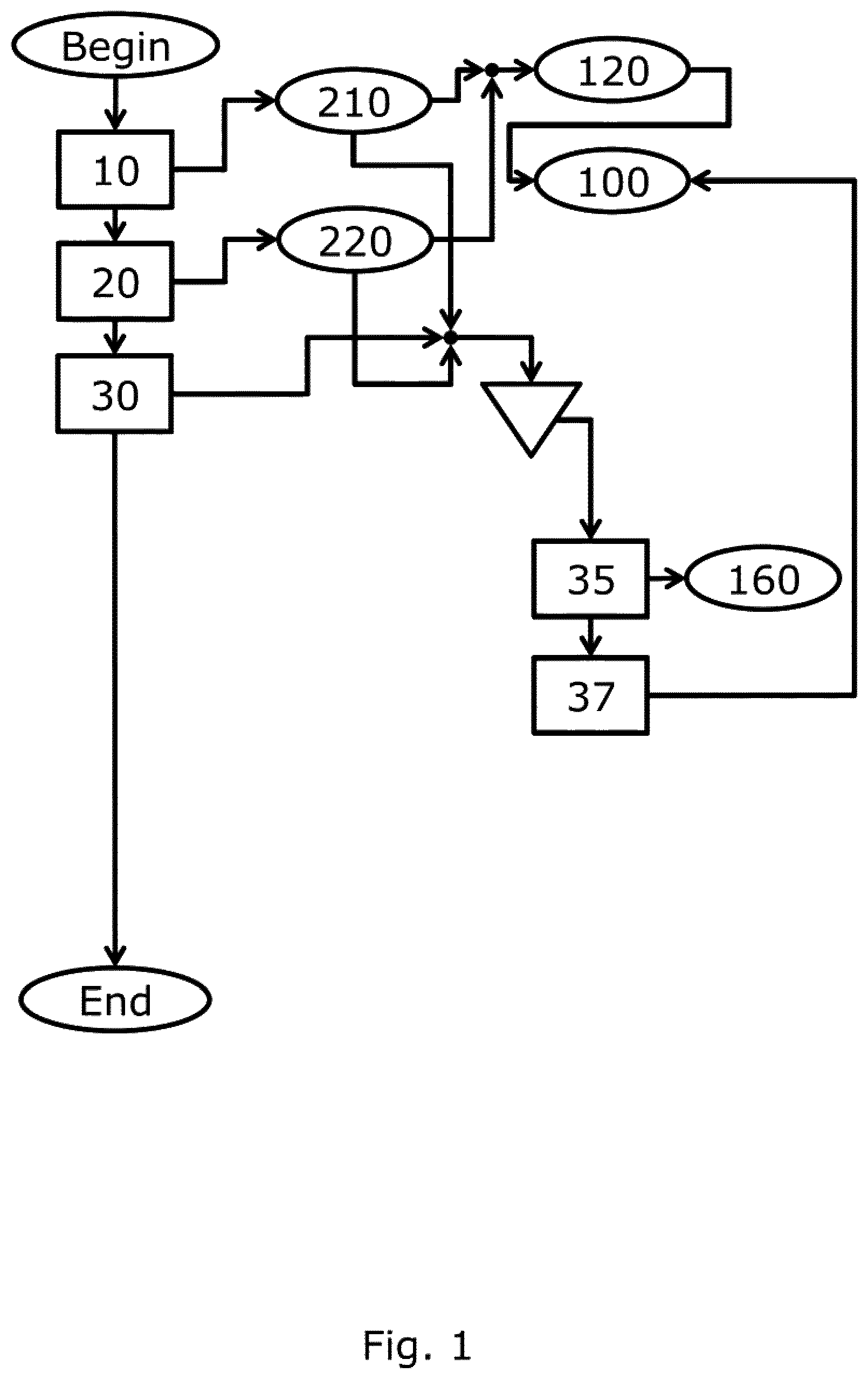 Patent US12128939 — Detecting the movement of a rail vehicle — Figure 1