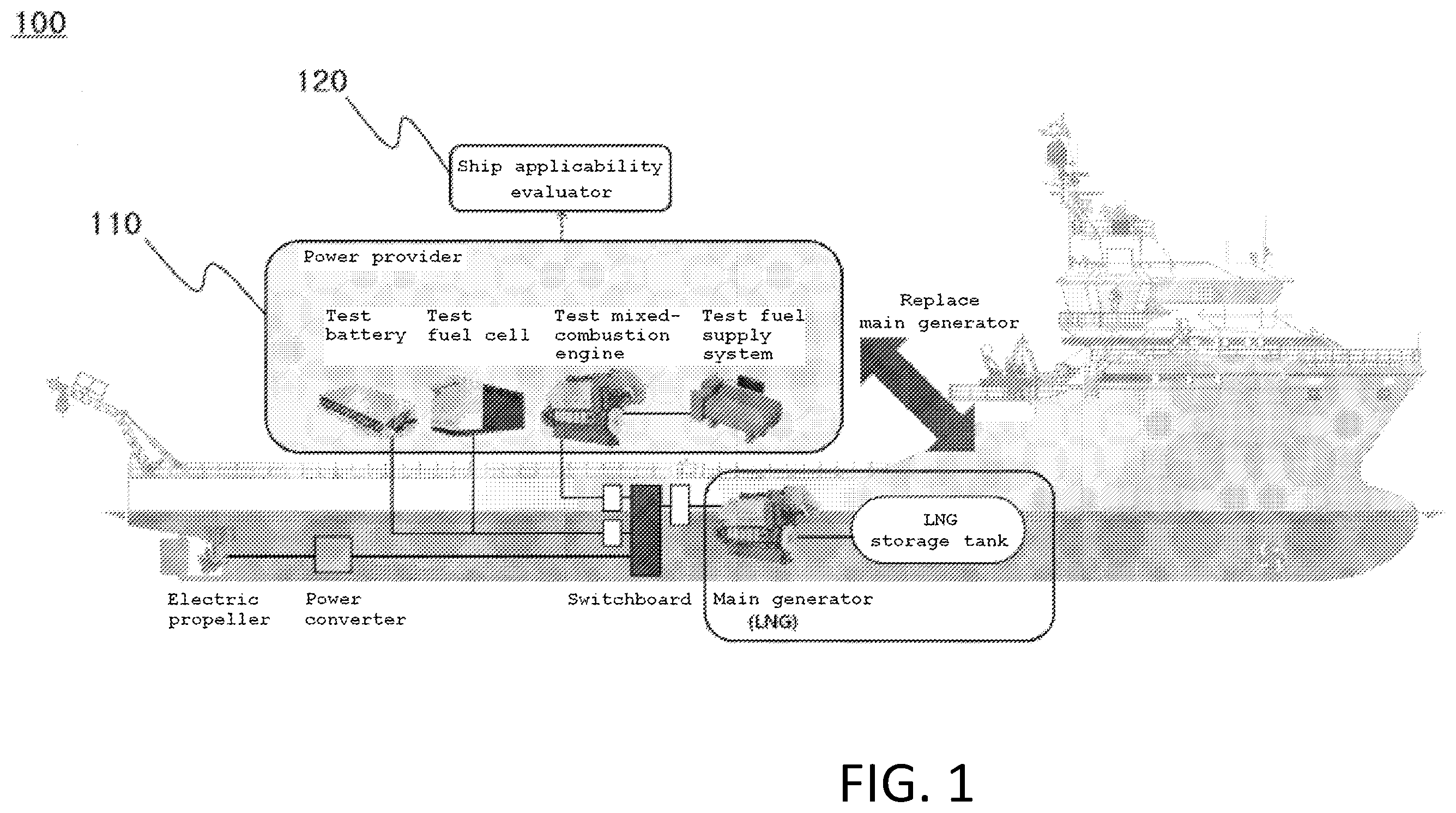 Patent US12129005 — Marine testbed and marine test method for providing marine verification and securing track record of eco-friendly propulsion system for ship — Figure 1