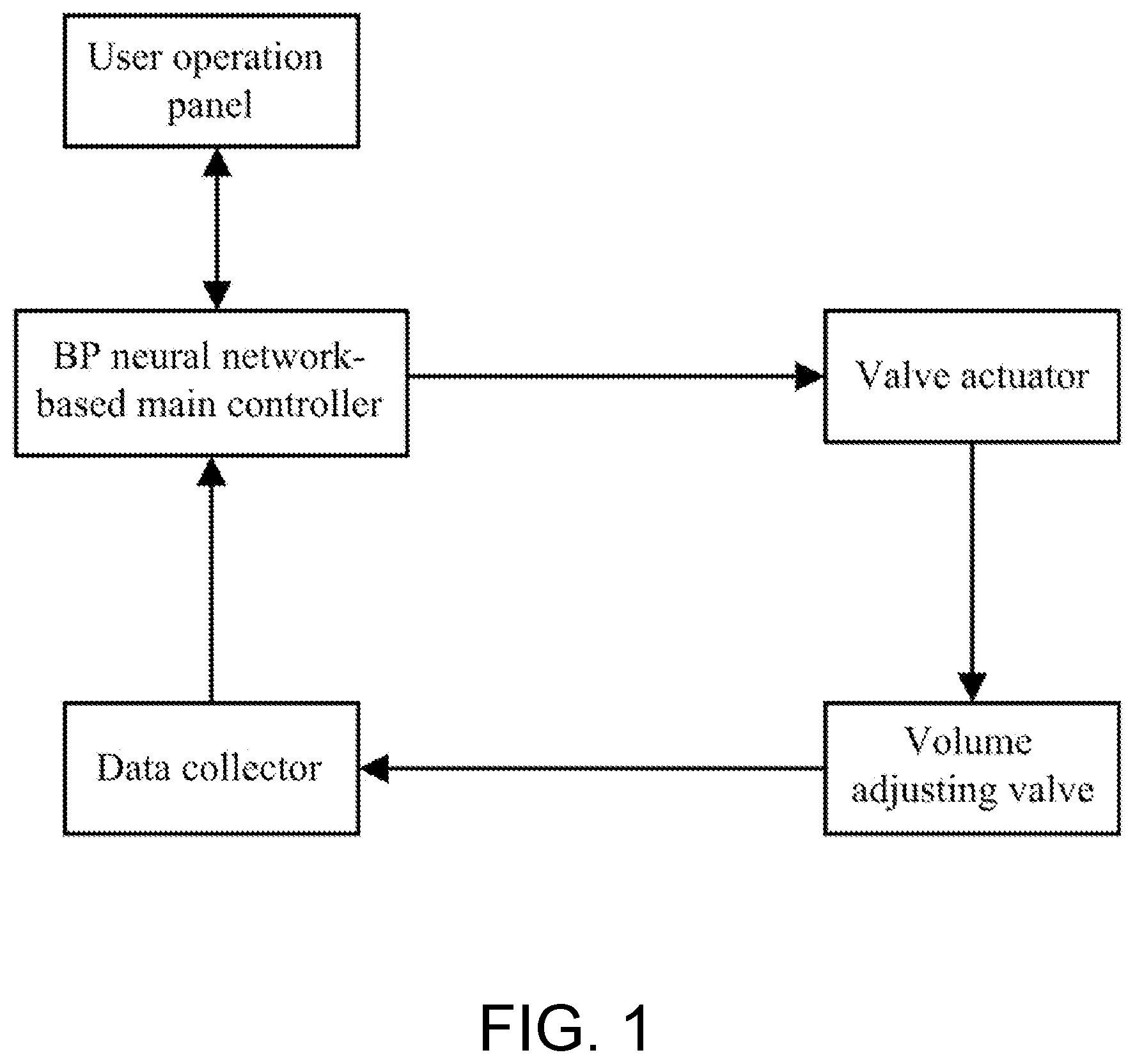 Patent US12129010 — Control system of damper of variable-air-volume air distributor and control method thereof — Figure 1
