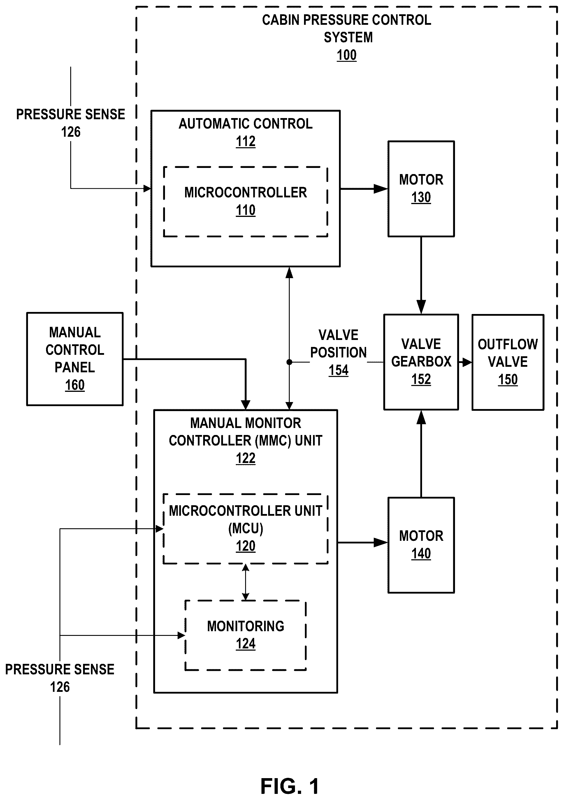 Patent US12129034 — Cabin pressure control system with selection of rate of change — Figure 1