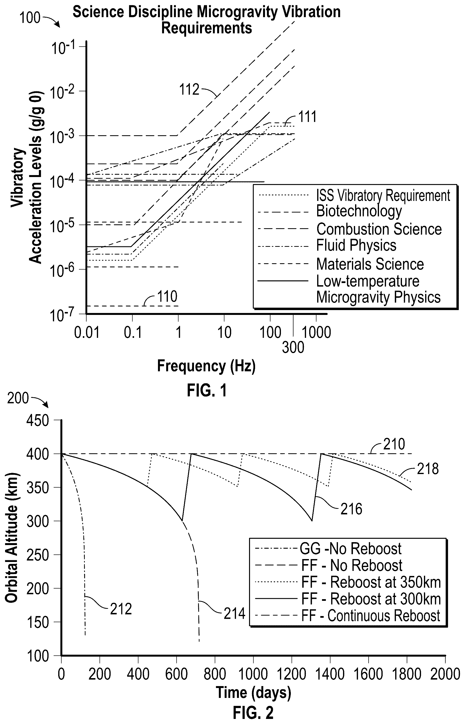 Patent US12129052 — Microgravity in low earth orbit with continuous electric propulsion — Figure 1