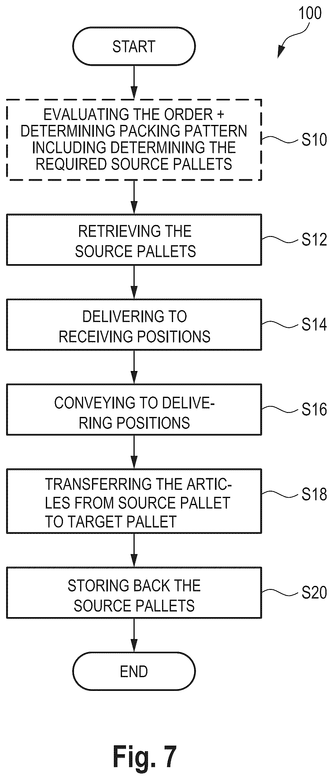 Patent US12129120 Figure 8 – System and method for picking flat-pack articles