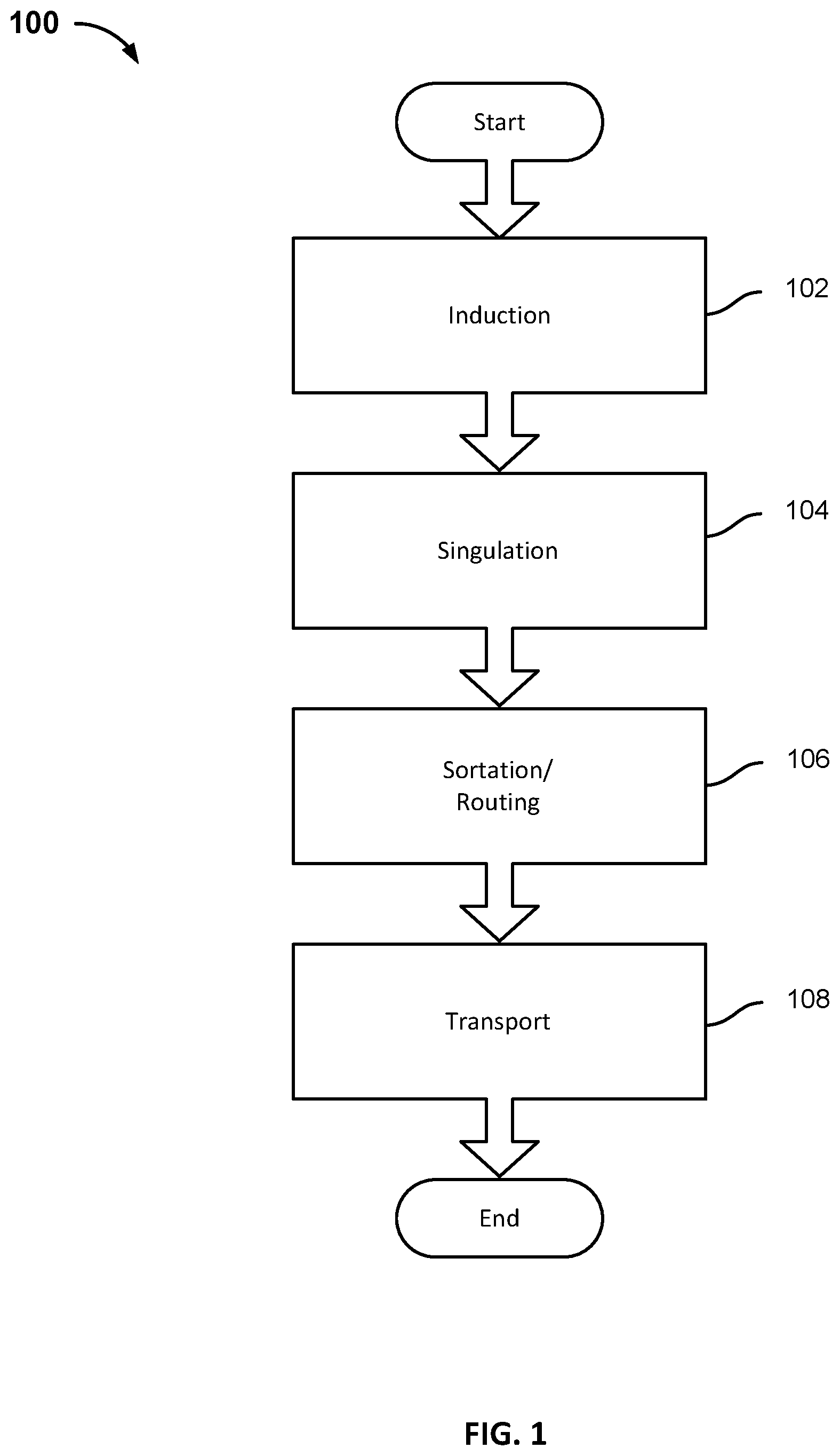 Patent US12129132 Figure 1 – Singulation of arbitrary mixed items