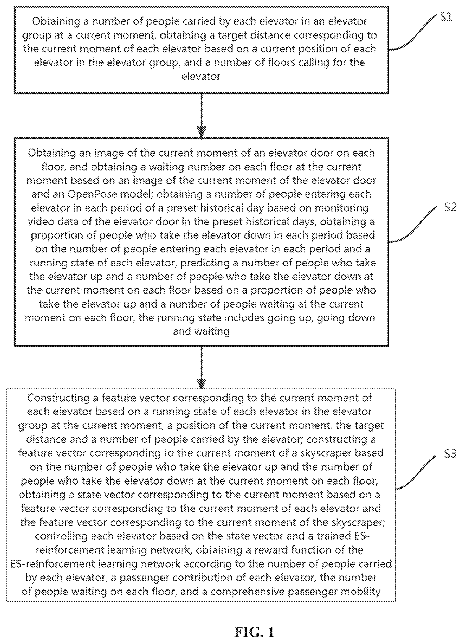 Patent US12129150 — Collaborative scheduling method for high-rise elevators based on internet of things — Figure 1