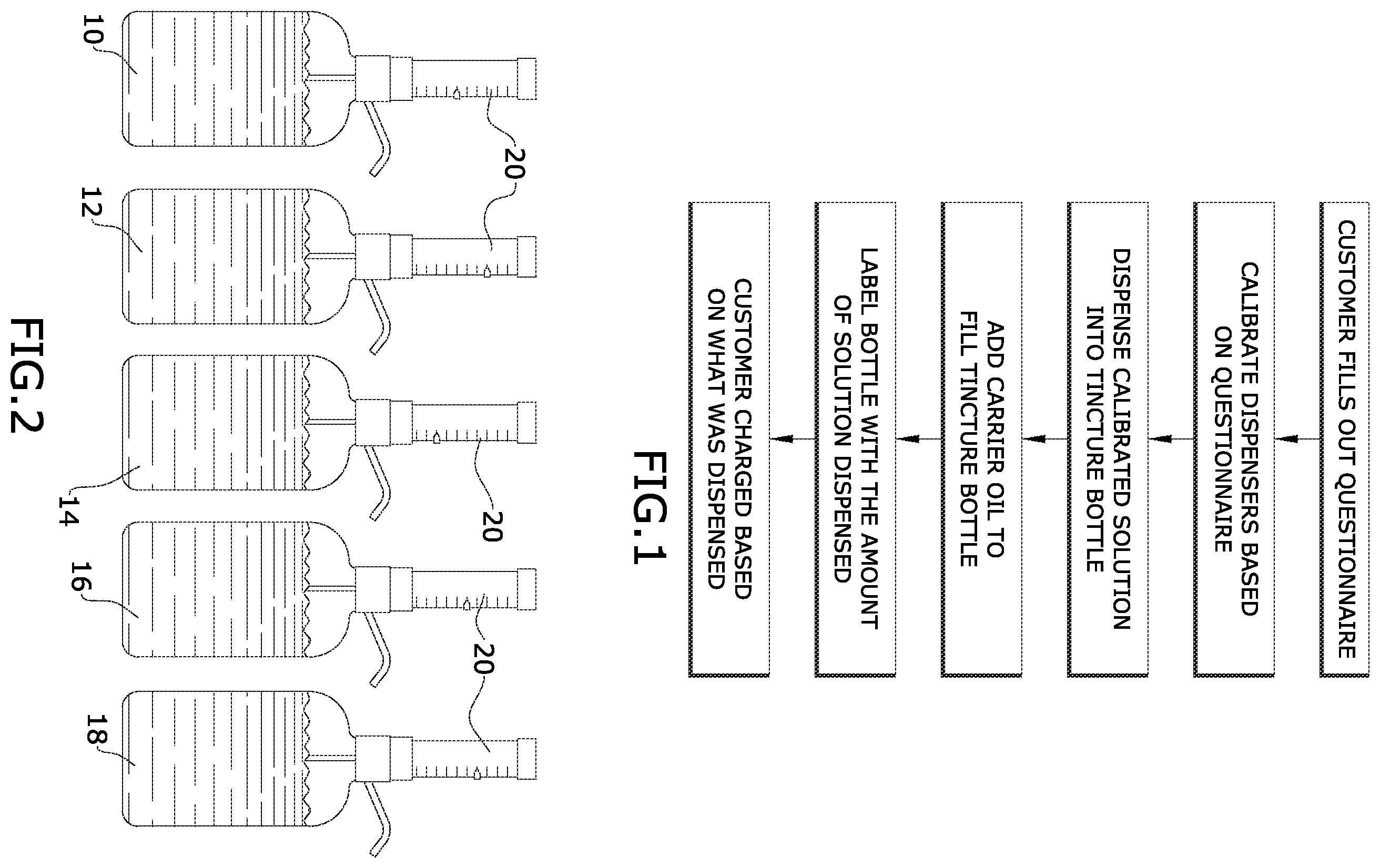 Patent US12129160 Figure 1 – Method for dispensing customized hemp extract tinctures
