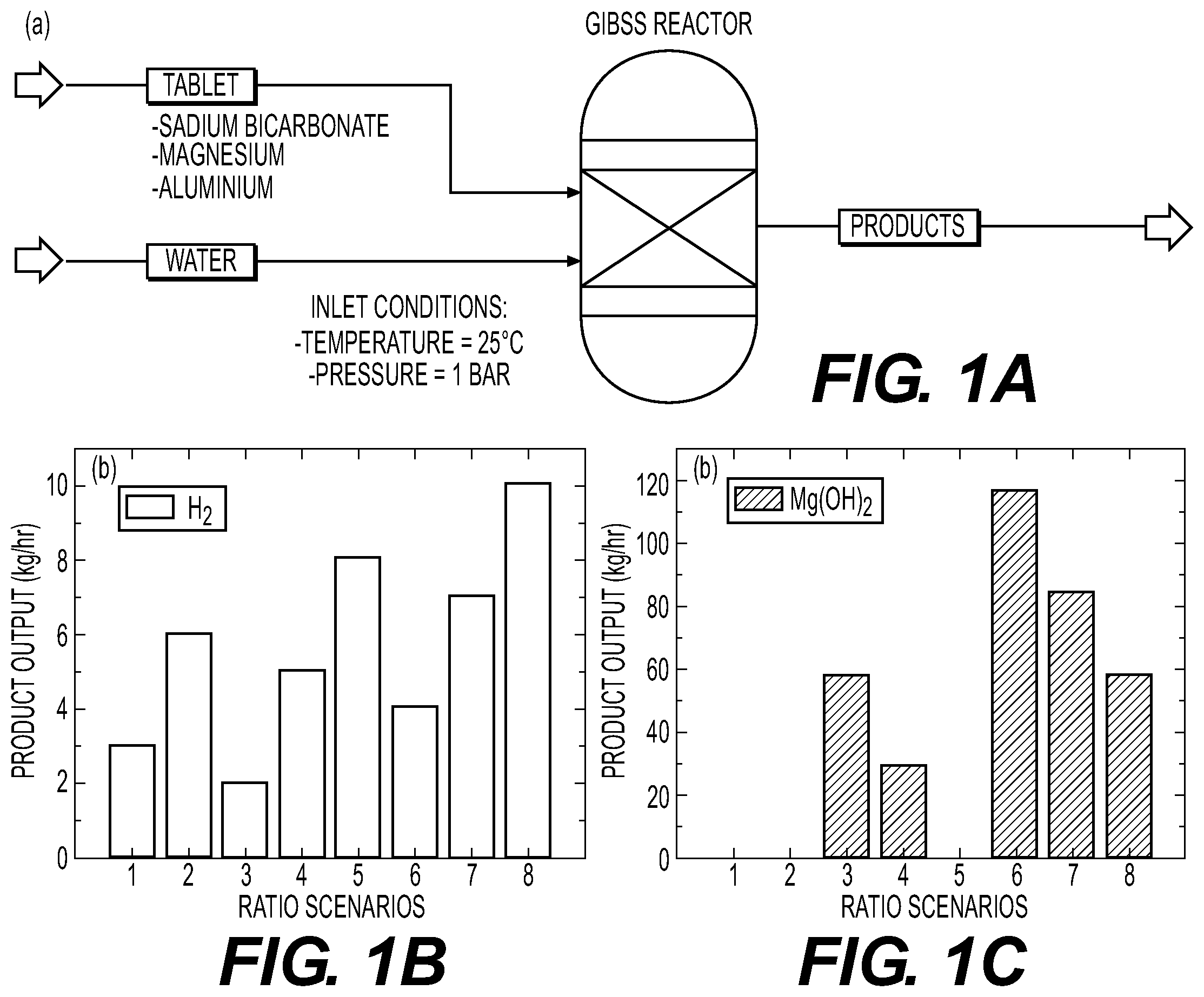 Patent US12129173 — Dual hydrogen and suspension production system using magnesium-aluminum based effervescent tablets — Figure 1