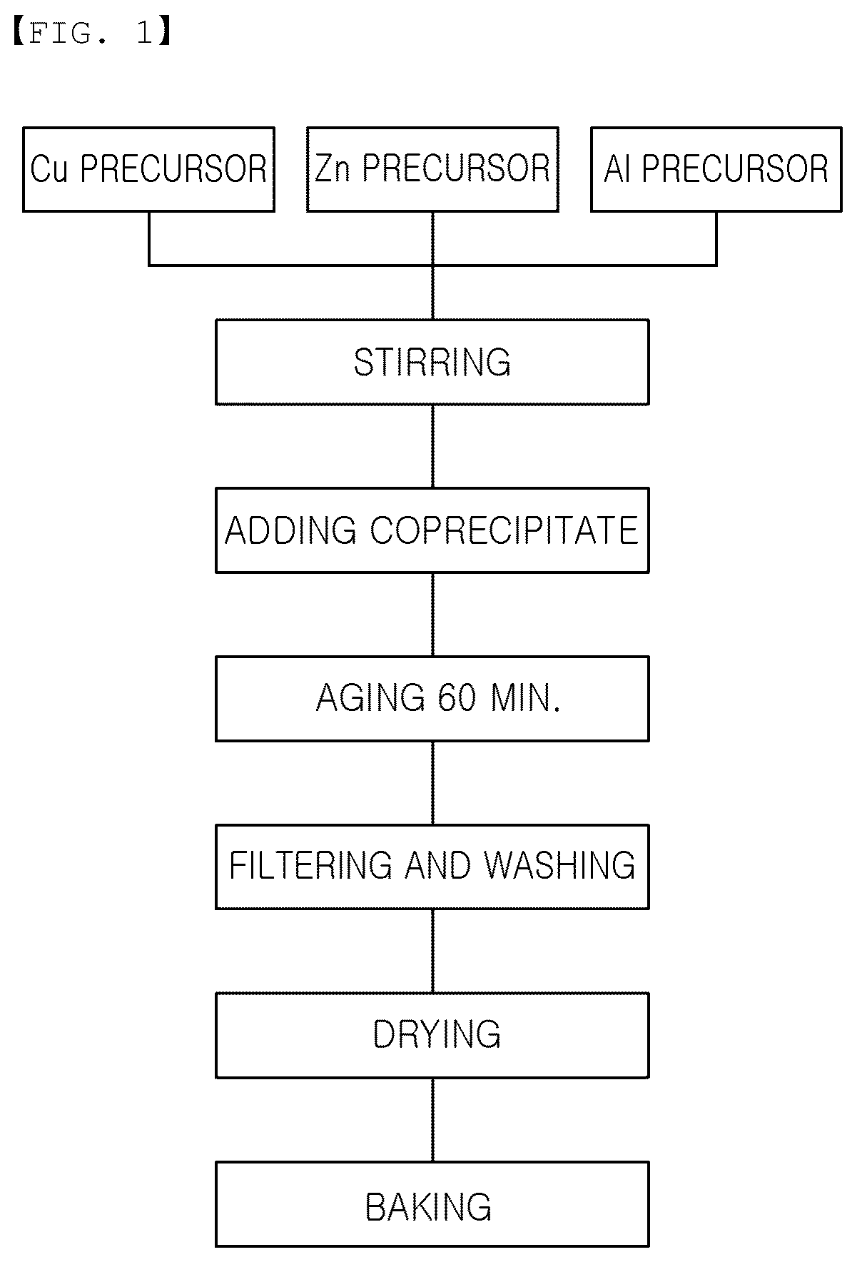Patent US12129174 Figure 1 – Catalyst for water gas shift reaction at middle temperature, preparation method thereof, and hydrogen preparation method using same