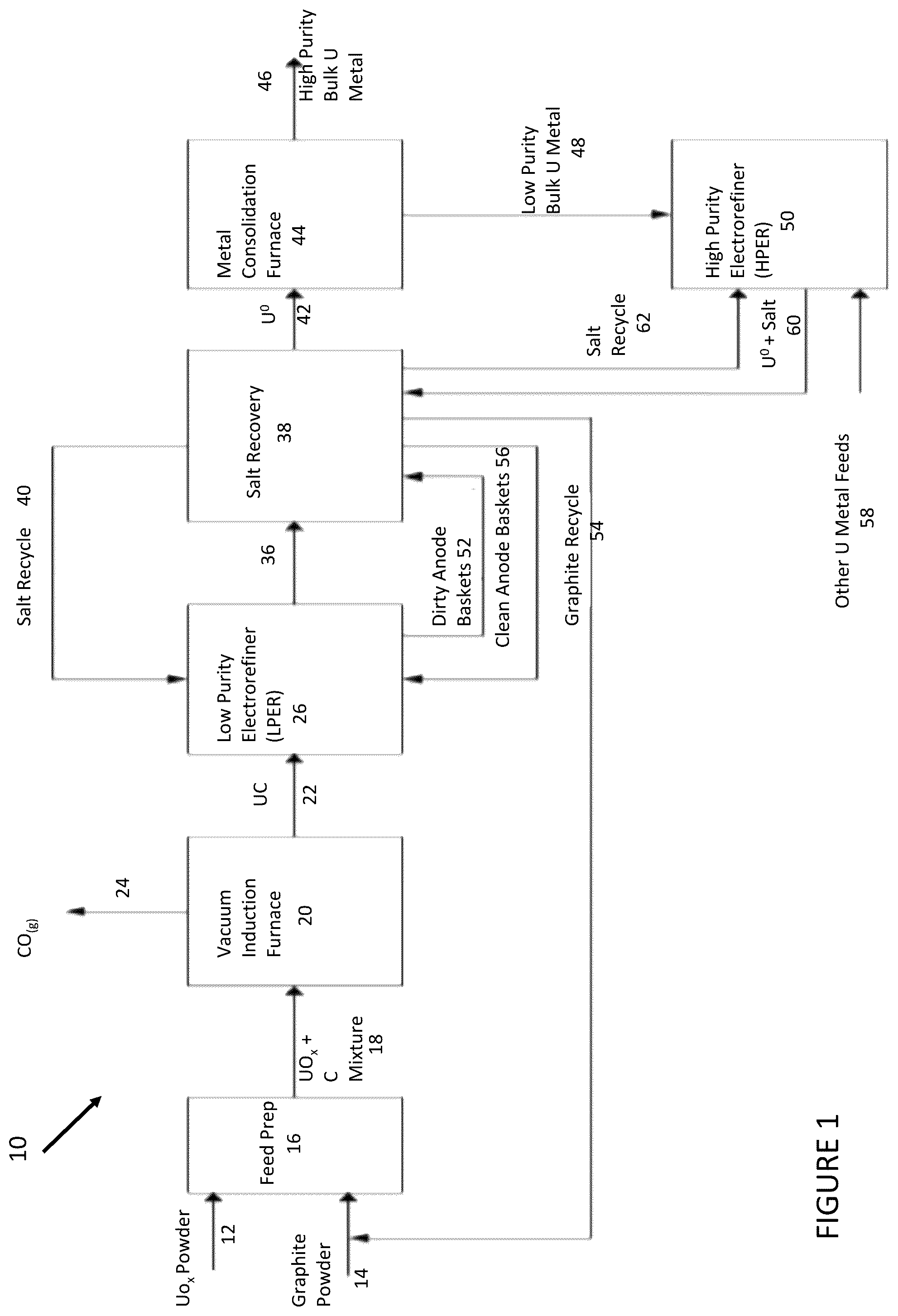 Patent US12129176 — Methods and systems for converting metal oxides to metal using metal carbide as an intermediate — Figure 1