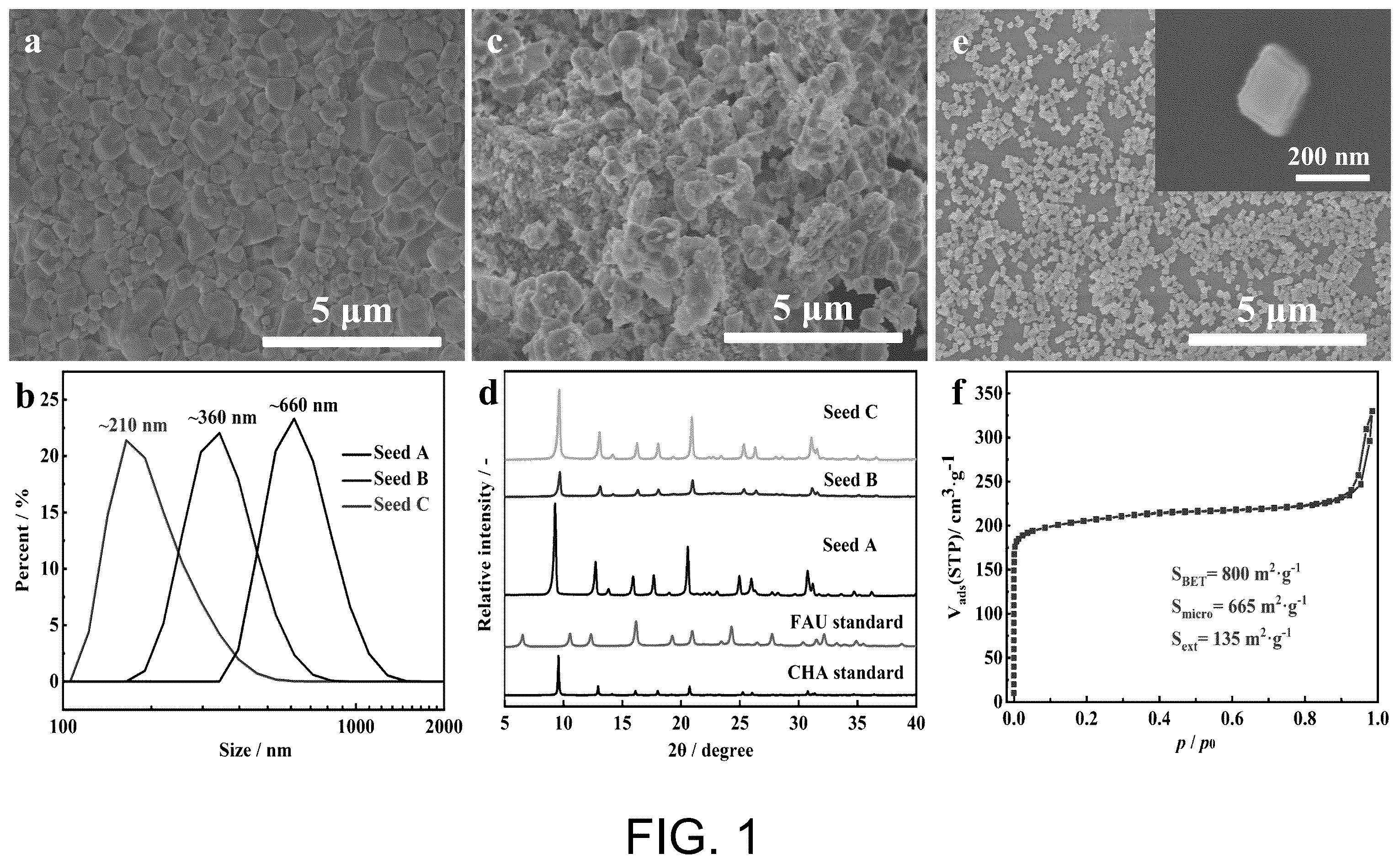 Patent US12129178 — Preparation method of SSZ-13 zeolite membrane — Figure 1