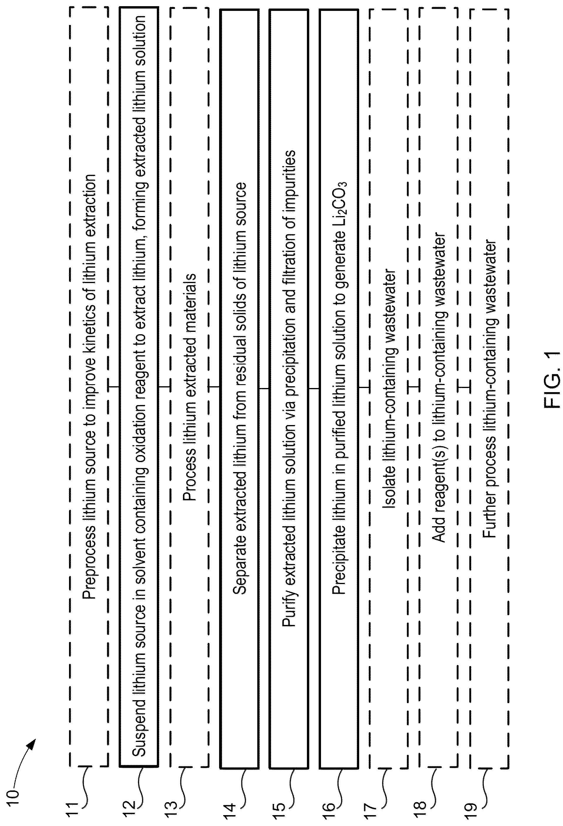 Patent US12129180 — Systems and methods for the recycling of lithium from battery waste — Figure 1
