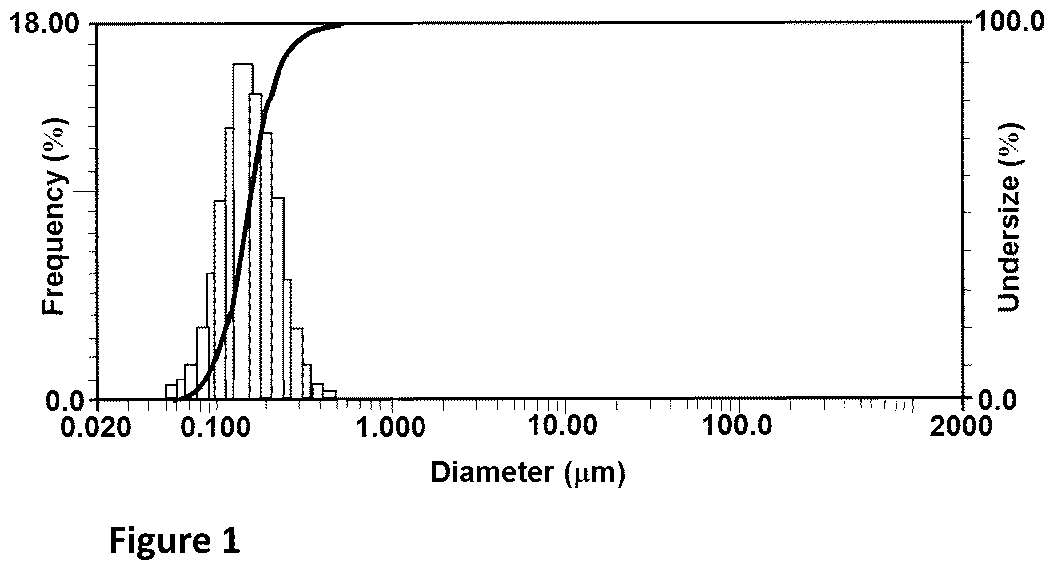 Patent US12129182 — Nanocrystal-sized cerium-zirconium oxide material and method of making the same — Figure 1