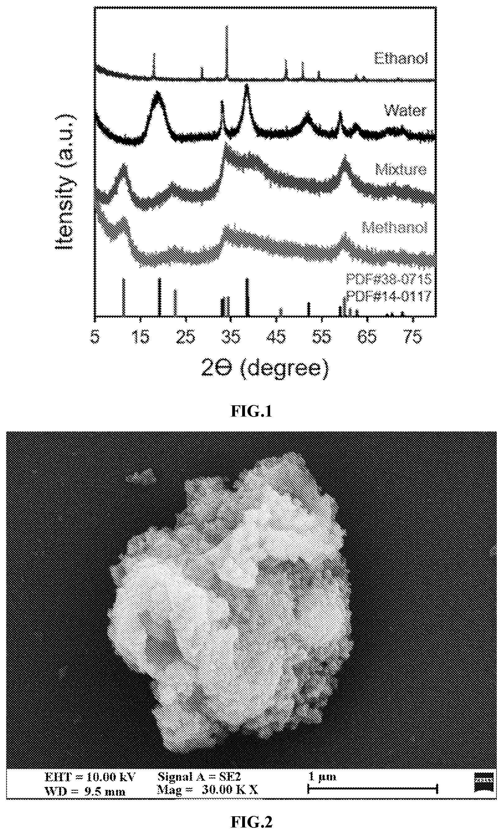 Patent US12129185 — Alpha-phase nickel hydroxide and preparation method and use thereof — Figure 1