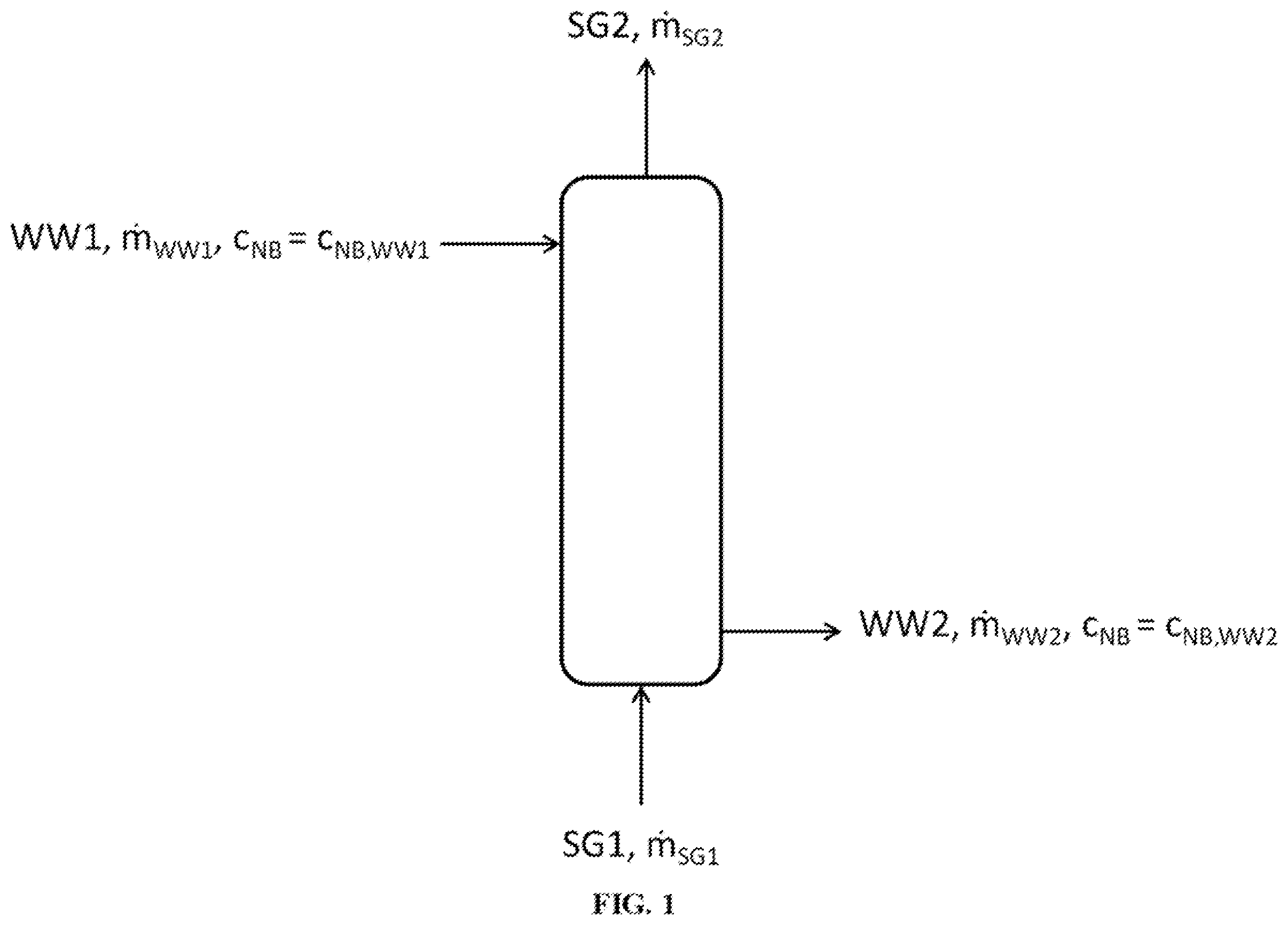 Patent US12129187 — Method for cleaning aqueous wastewater streams loaded with nitrobenzene — Figure 1