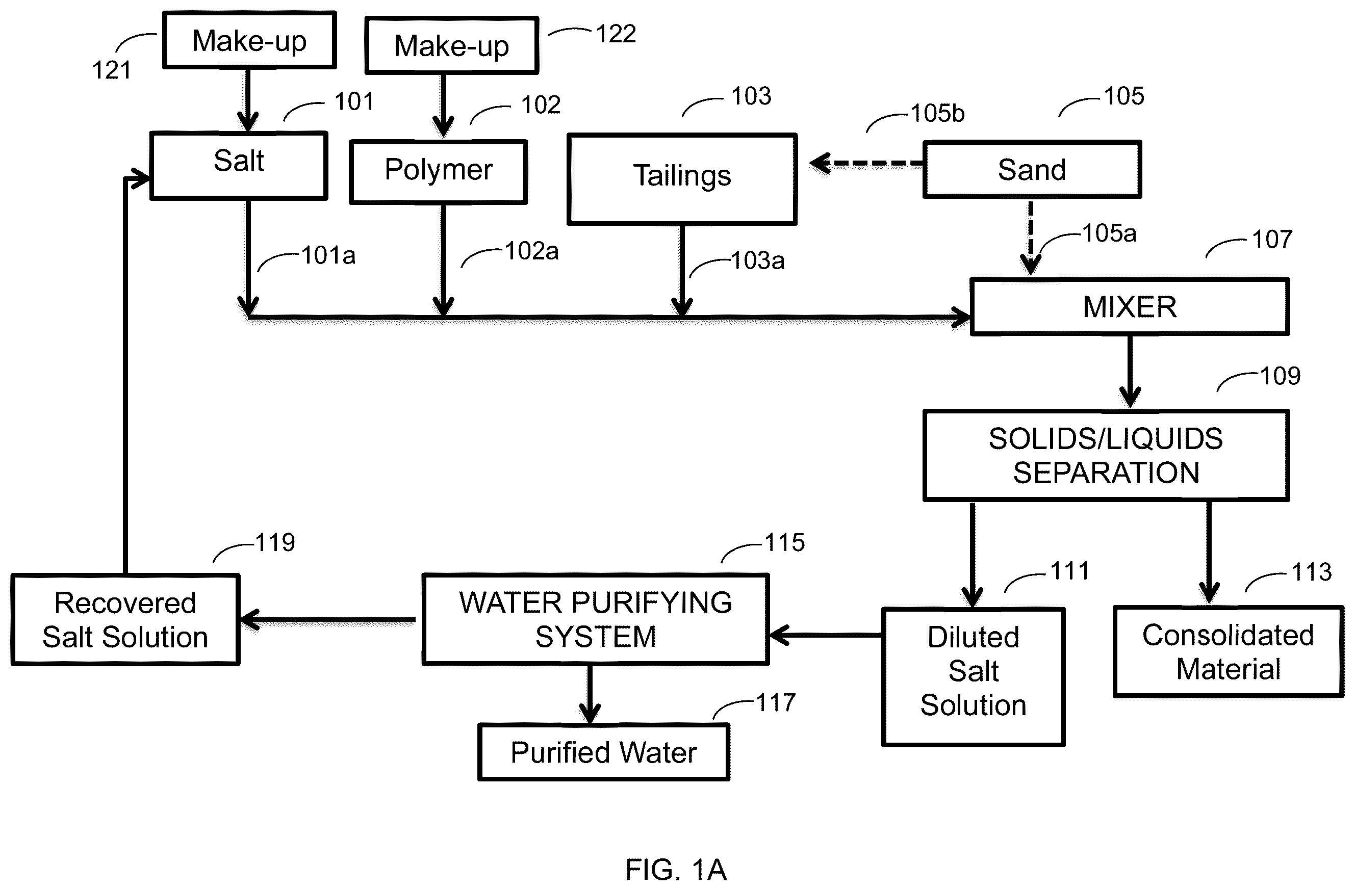 Patent US12129192 — Treatment of tailings — Figure 1