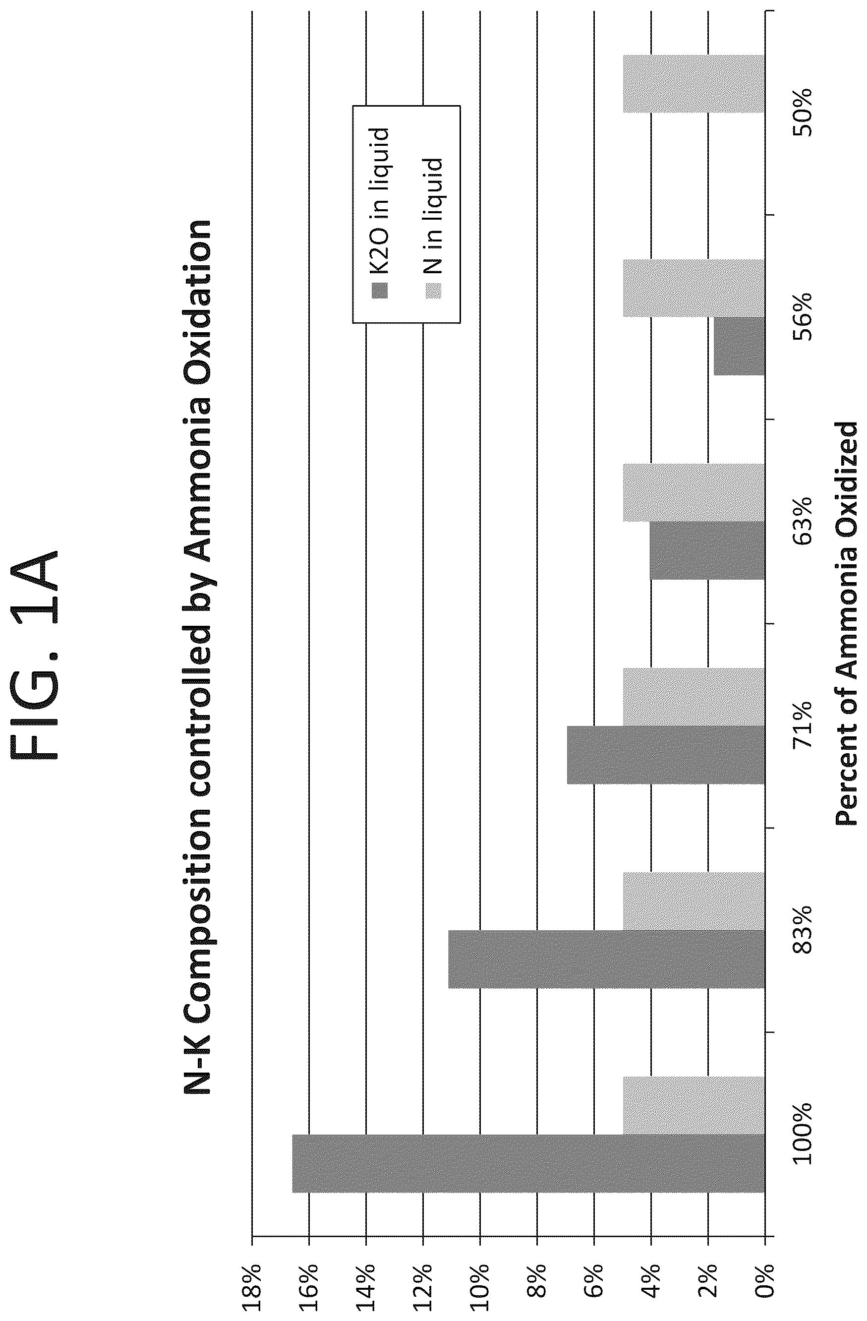 Patent US12129194 Figure 1 – System and method for recovering nutrients from a high nitrogenous liquid waste