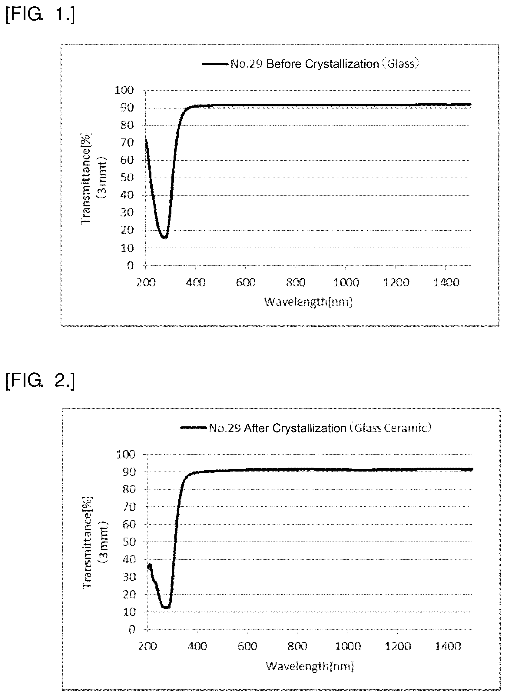 Patent US12129201 — Li2O—Al2O3—SiO2-based crystallized glass — Figure 1
