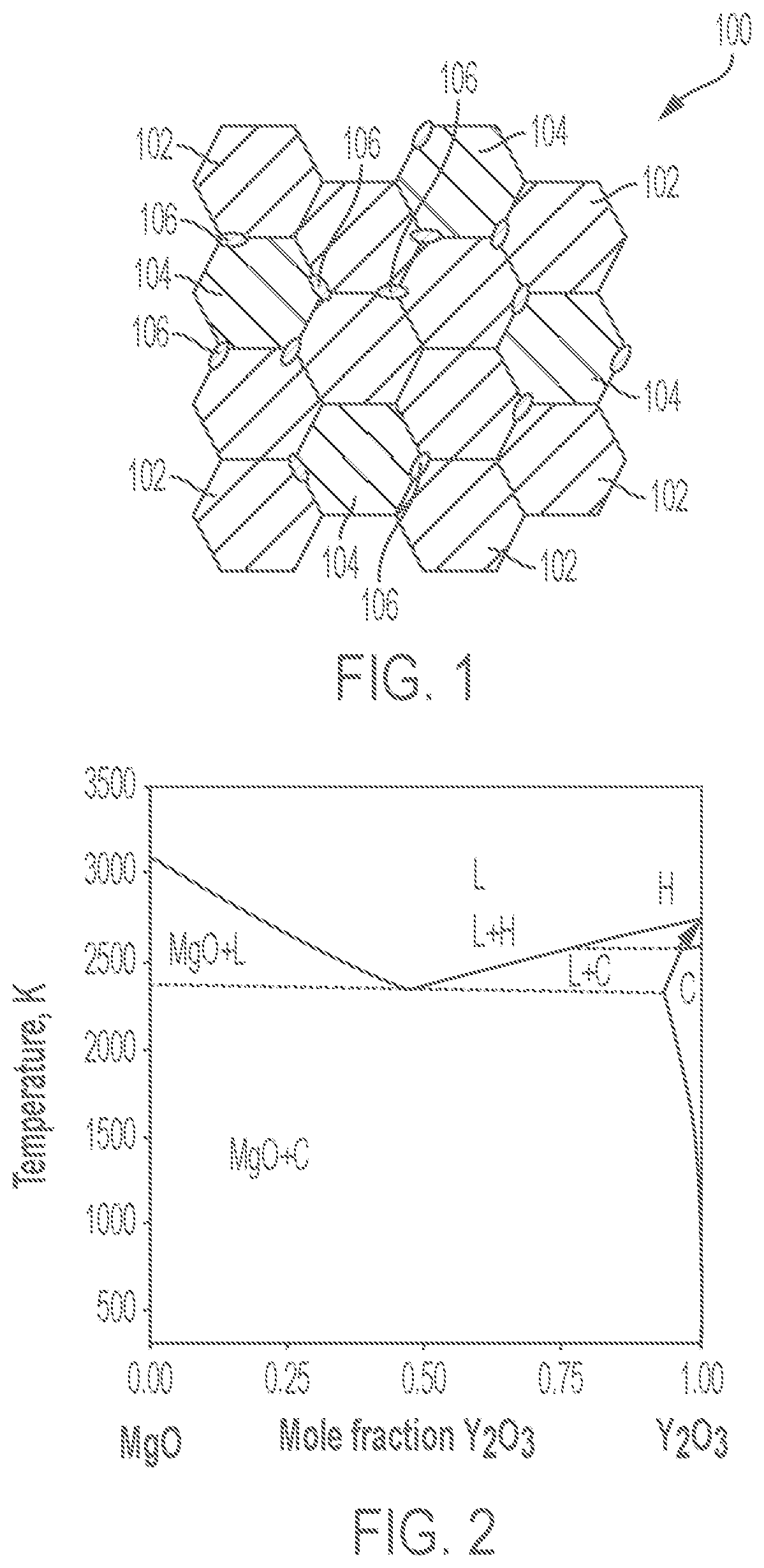 Patent US12129209 Figure 1 – Al additions for grain pinning in Y2O3—MgO
