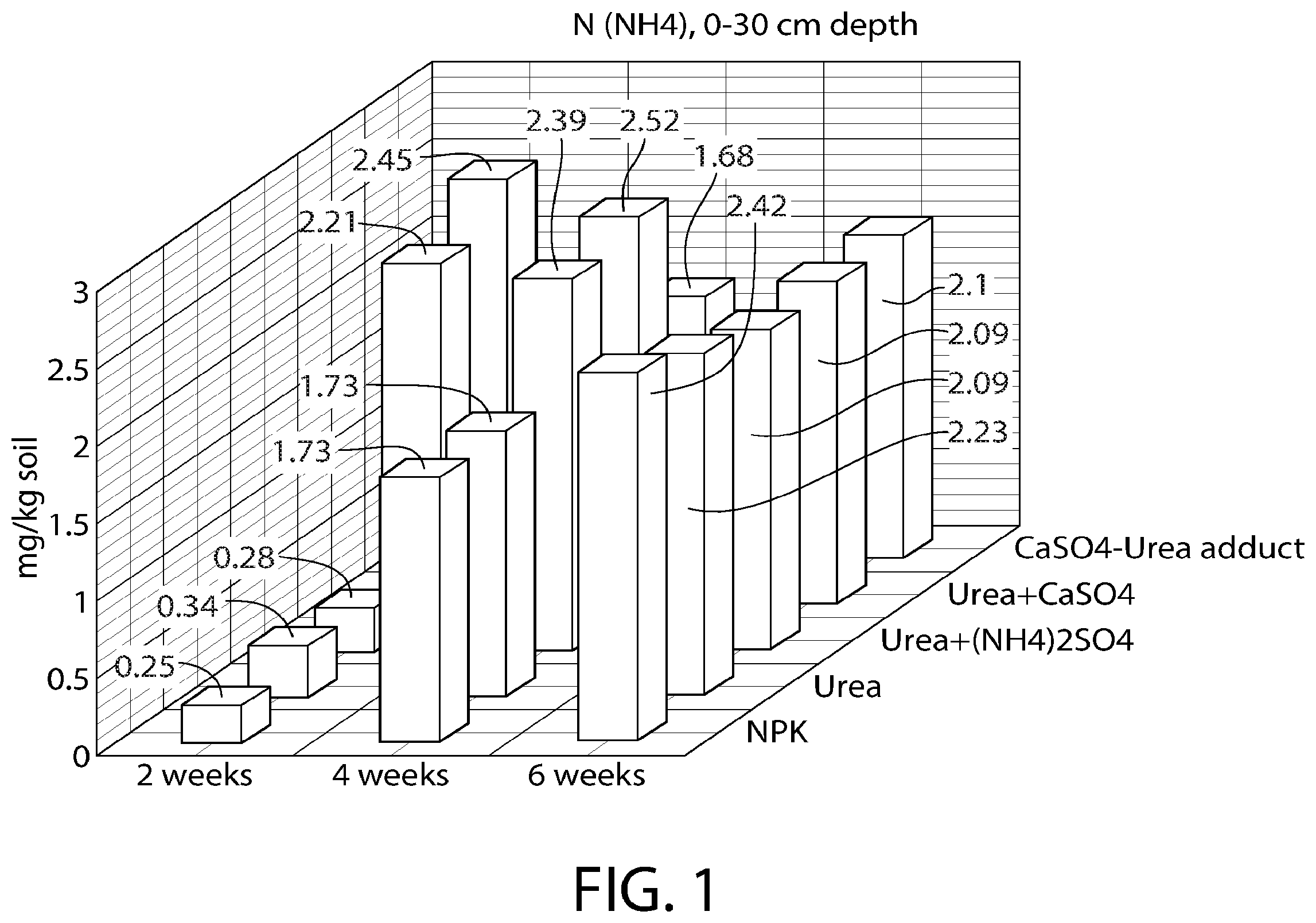 Patent US12129215 — Solvent free method of producing urea adduct — Figure 1