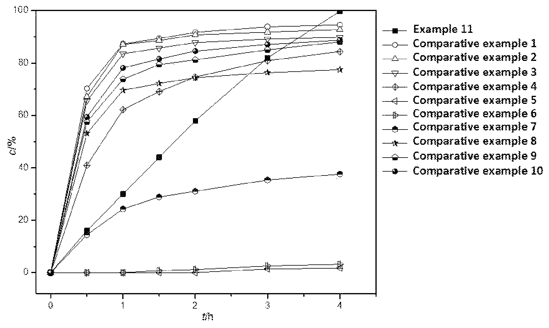 Patent US12129219 — Calcium-based catalyst and method for catalytically synthesizing alkanolamide surfactant thereof — Figure 1