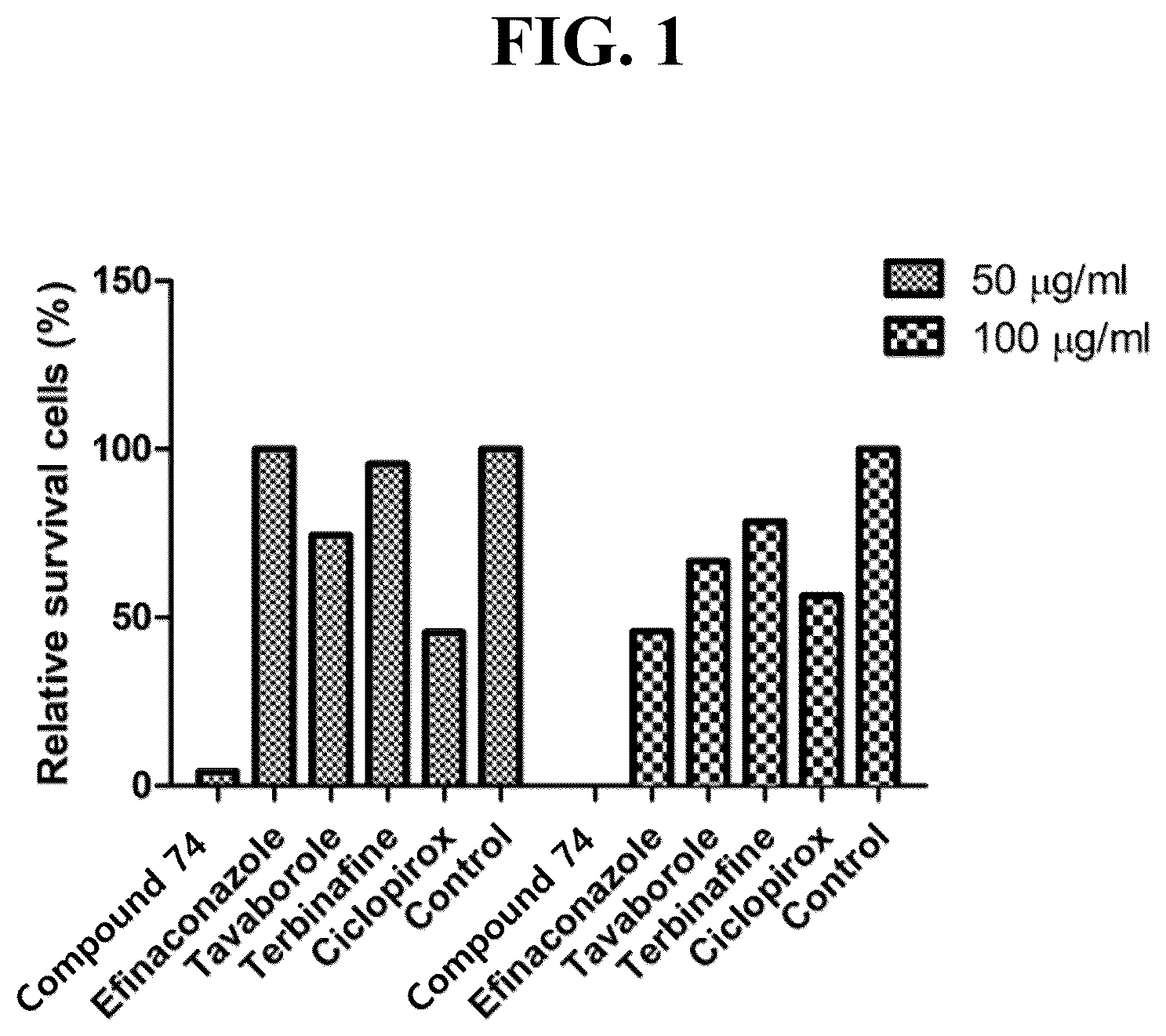Patent US12129220 — Pharmaceutical composition comprising aminoalkanoic acid derivative containing biphenyl group — Figure 1
