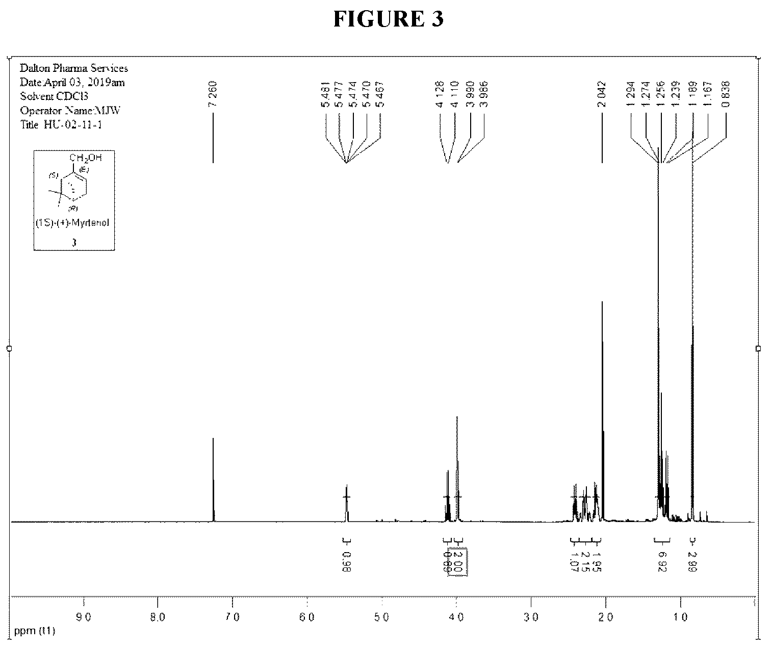 Patent US12129227 Figure 2 – Methods, processes, and compositions for improved preparation of HU308 and HU433