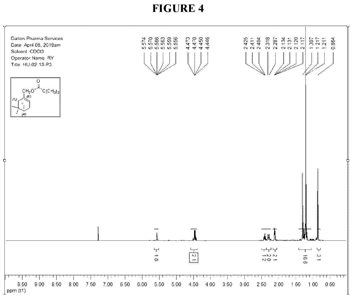 Patent US12129227 Figure 3 – Methods, processes, and compositions for improved preparation of HU308 and HU433