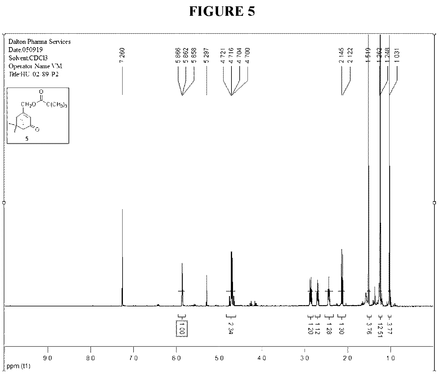 Patent US12129227 Figure 4 – Methods, processes, and compositions for improved preparation of HU308 and HU433