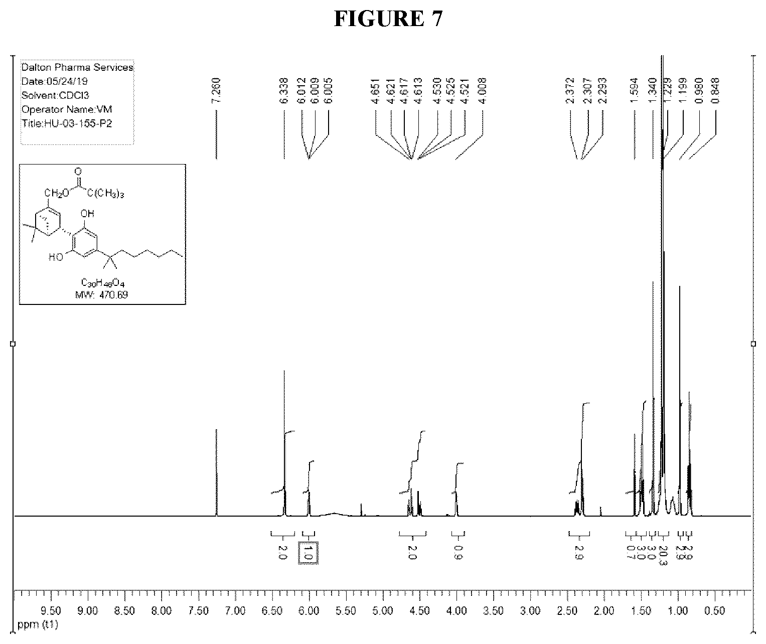 Patent US12129227 Figure 6 – Methods, processes, and compositions for improved preparation of HU308 and HU433