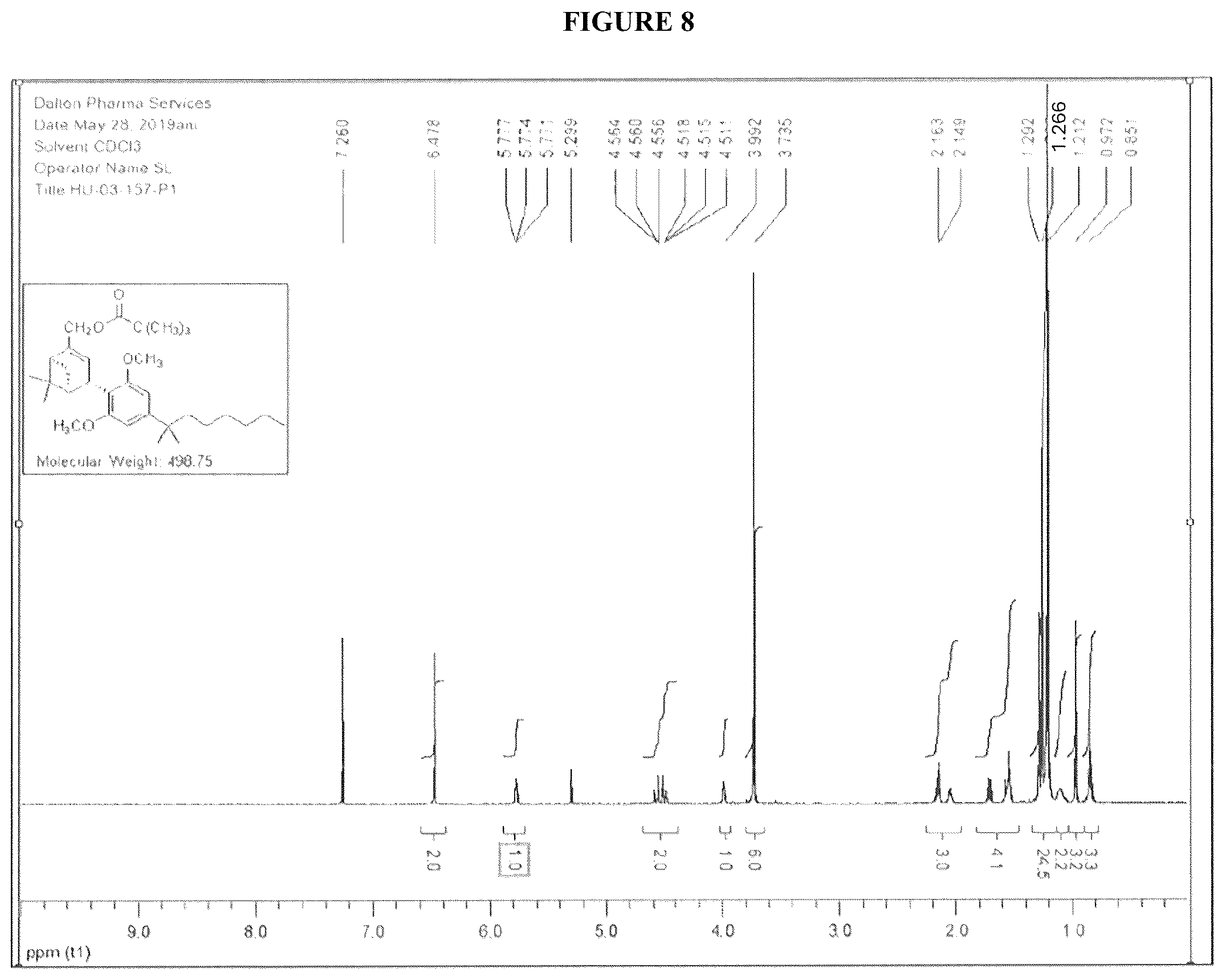 Patent US12129227 Figure 7 – Methods, processes, and compositions for improved preparation of HU308 and HU433