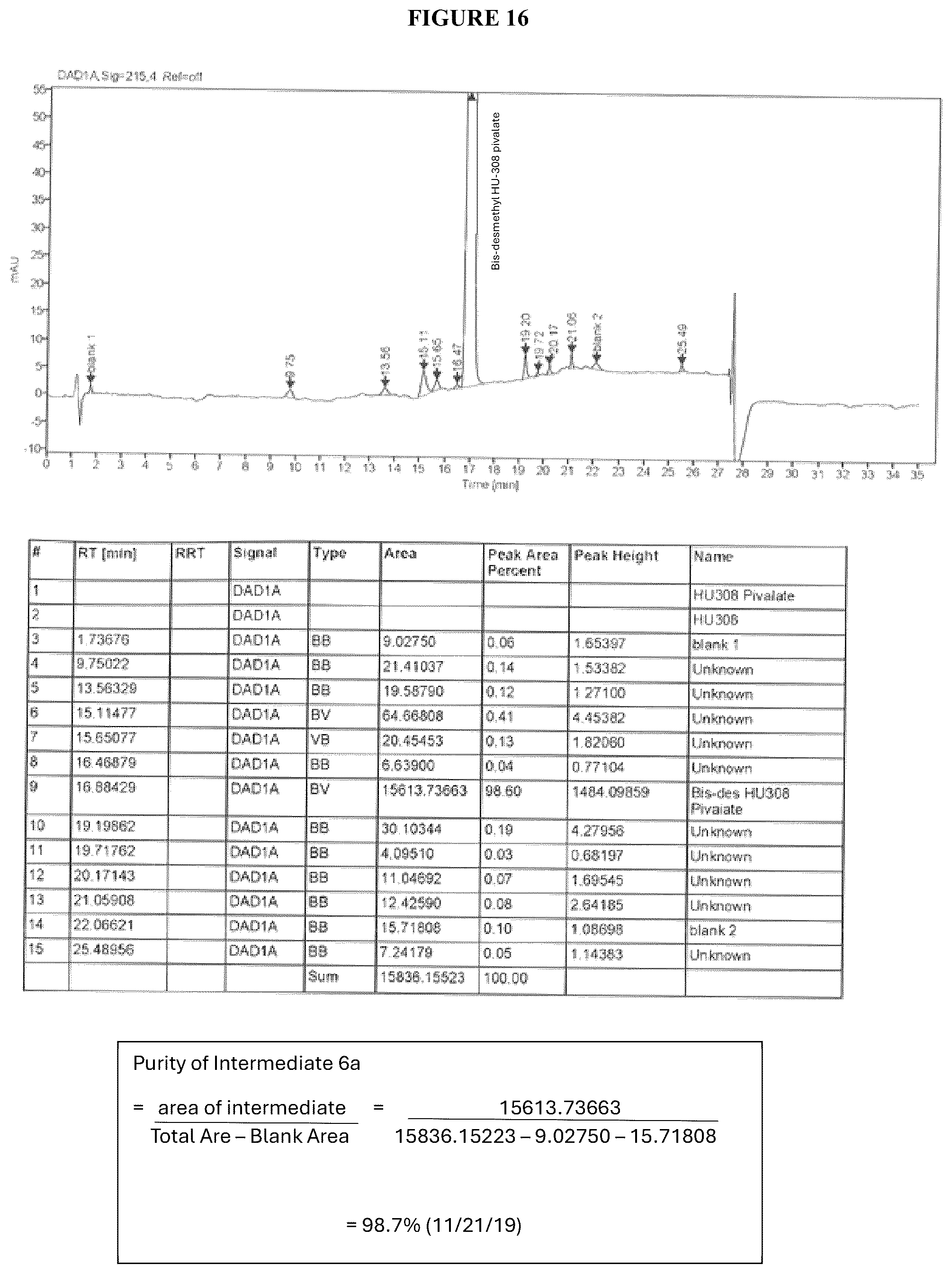 Patent US12129227 Figure 16 – Methods, processes, and compositions for improved preparation of HU308 and HU433