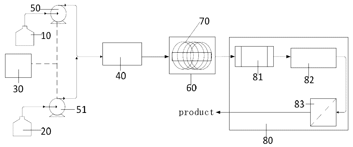 Patent US12129228 Figure 1 – Continuous synthesis method for 1, 1′-bicyclic [1.1.1]pentane-1,3-diethyl ketone compounds
