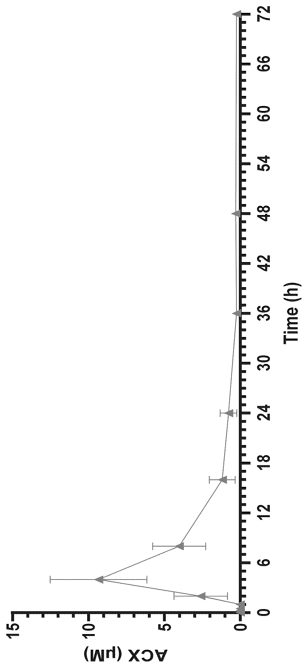 Patent US12129229 — Amarouciaxanthin A esters and uses thereof — Figure 1