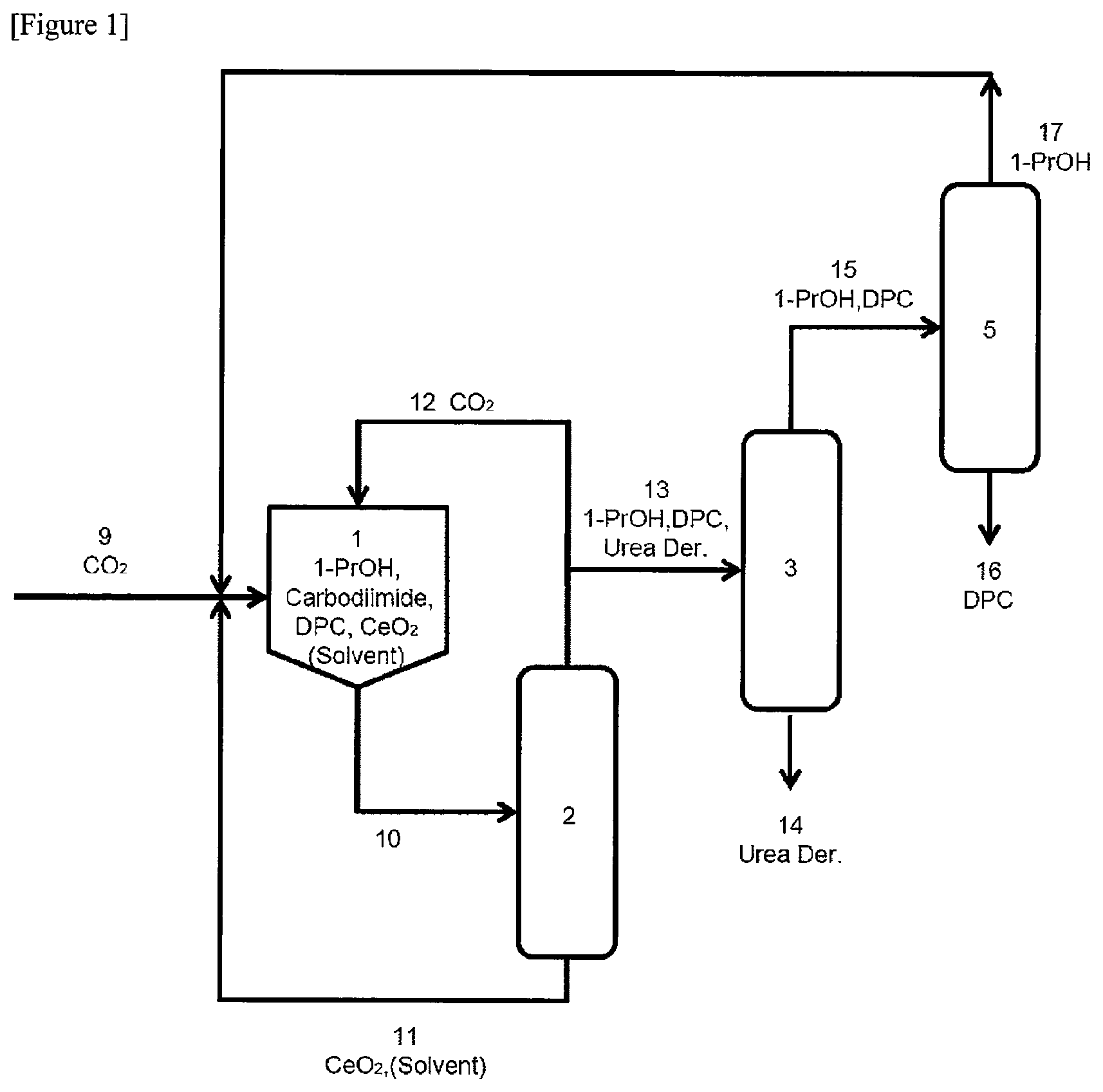 Patent US12129230 — Dialkyl carbonate production method — Figure 1