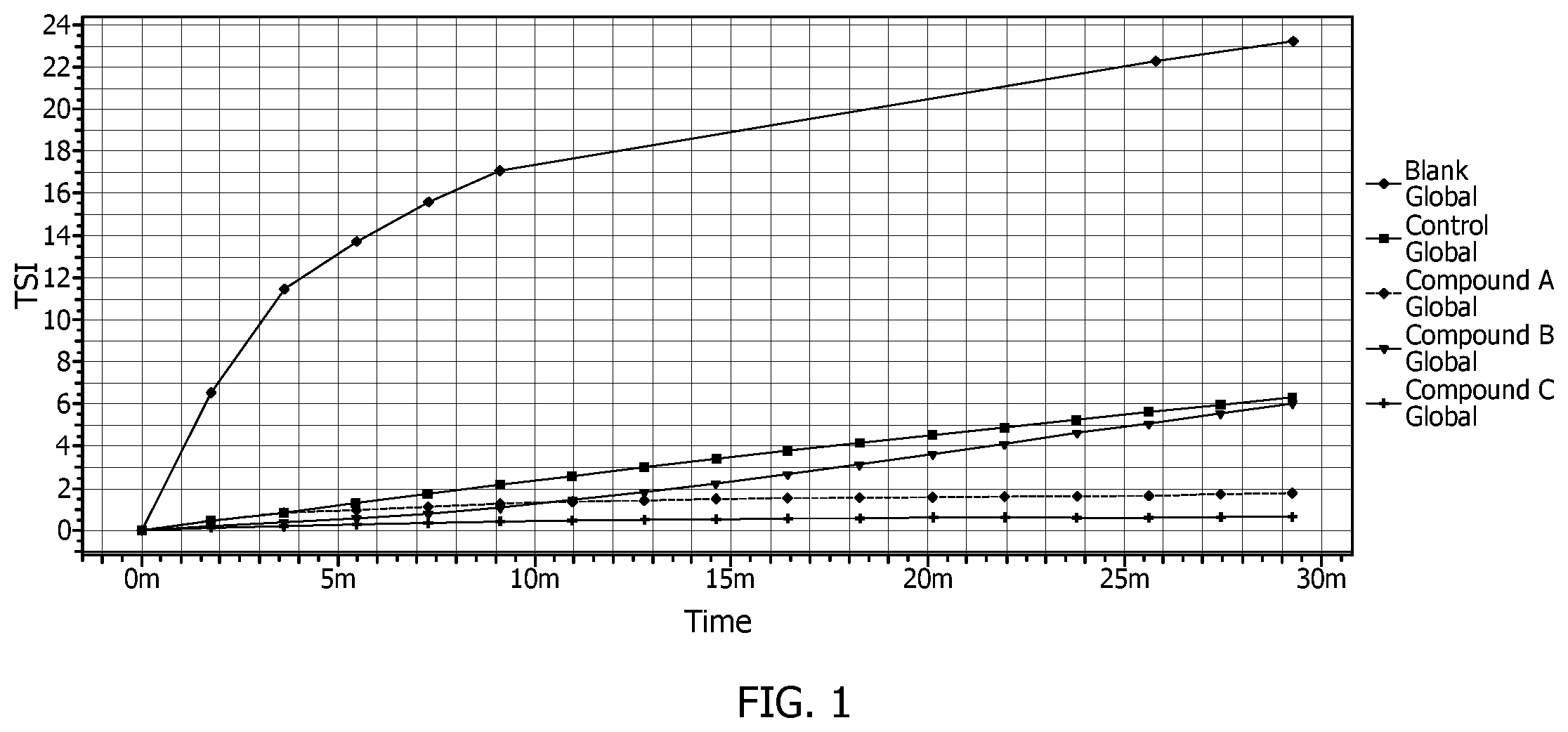 Patent US12129232 — Anti-fouling dispersant composition and method of use — Figure 1