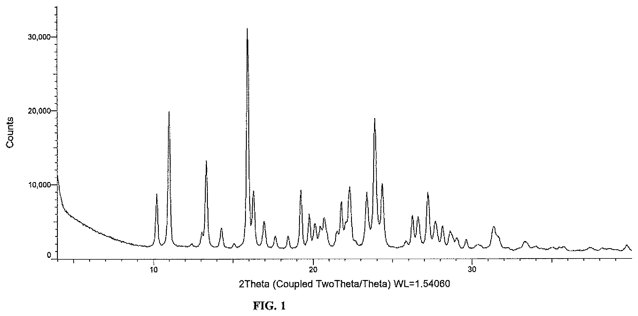 Patent US12129234 — Crystalline salts of N-ethyl-(5-fluoro-1H-indol-3-yl)-N-methylethan-1-amine — Figure 1