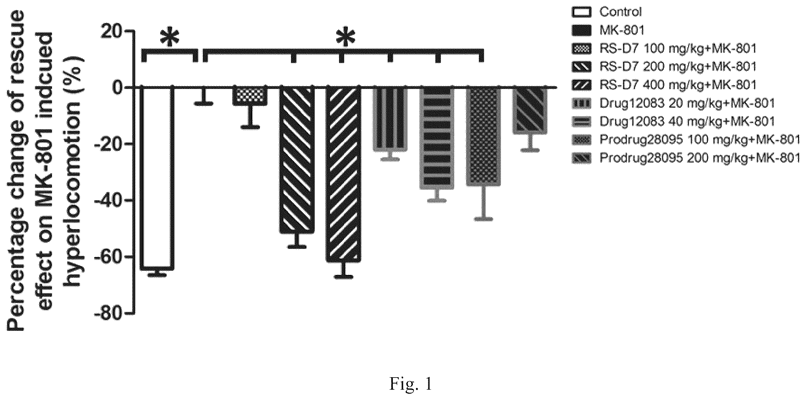 Patent US12129242 — Substituted benzimidazole derivatives as D-amino acid oxidase (DAAO) inhibitors — Figure 1