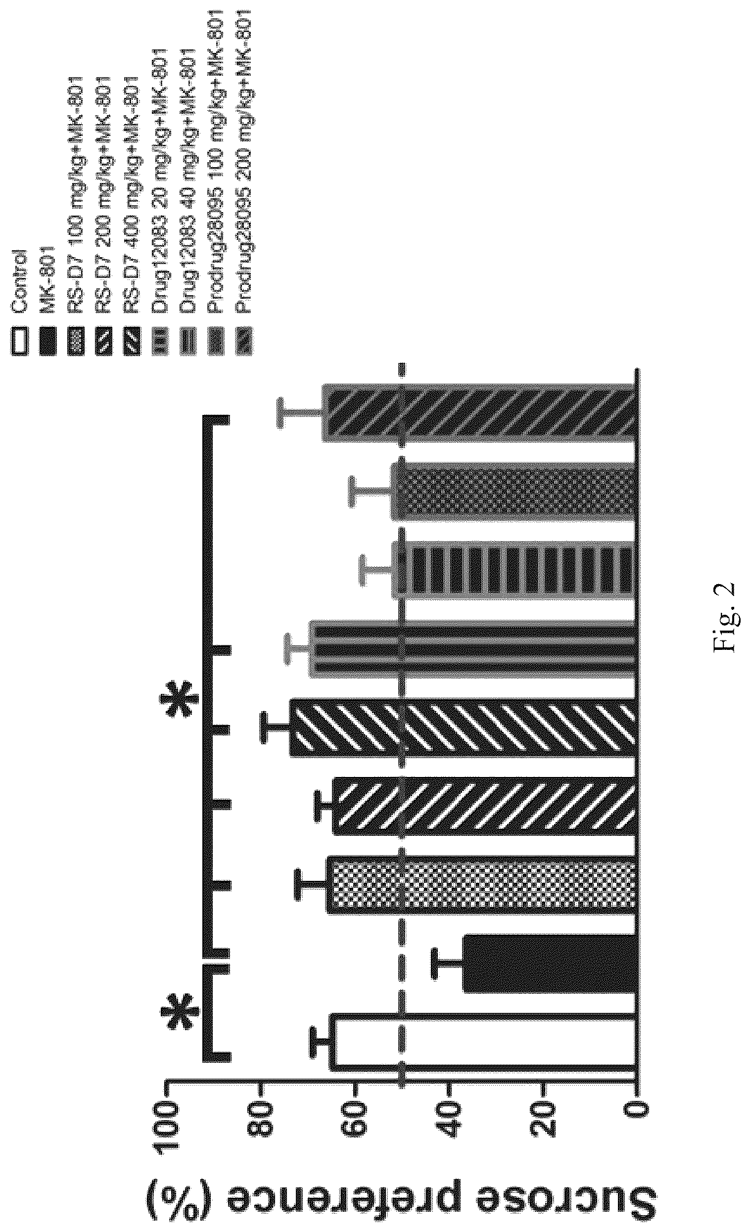 Patent US12129242 Figure 2 – Substituted benzimidazole derivatives as D-amino acid oxidase (DAAO) inhibitors