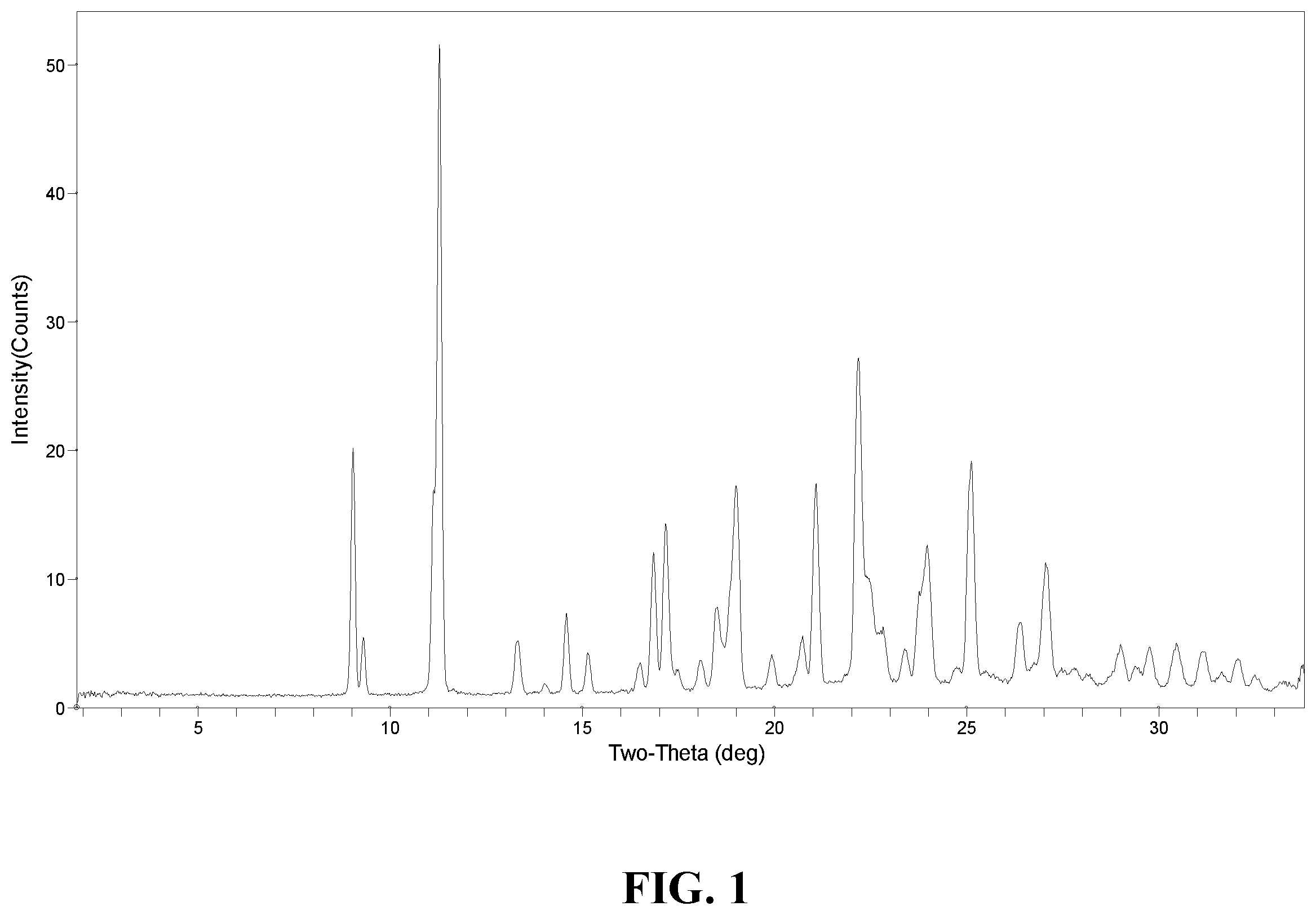 Patent US12129245 Figure 1 – Crystal form of 6-(cyclopropanecarboxamido)-4-((2-methoxy-3-(1-methyl-1H-1,2,4-triazol-3-yl)phenyl)amino)-N-(methyl-d 3 ) pyridazine-3-carboxamide