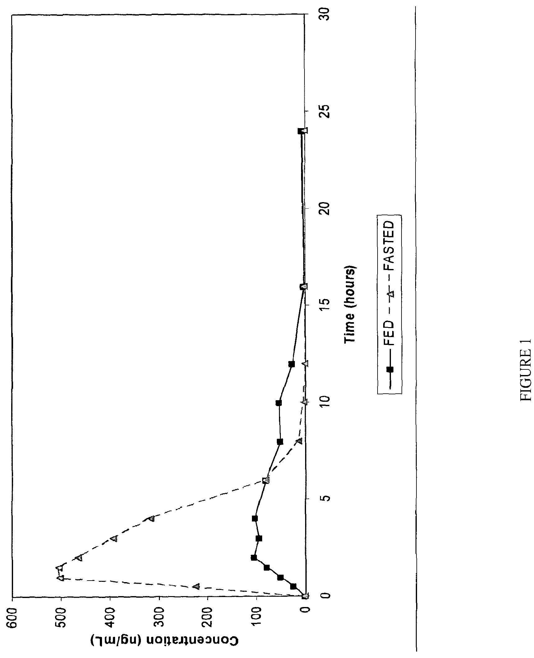 Patent US12129247 — Administration regime for nitrocatechols — Figure 1