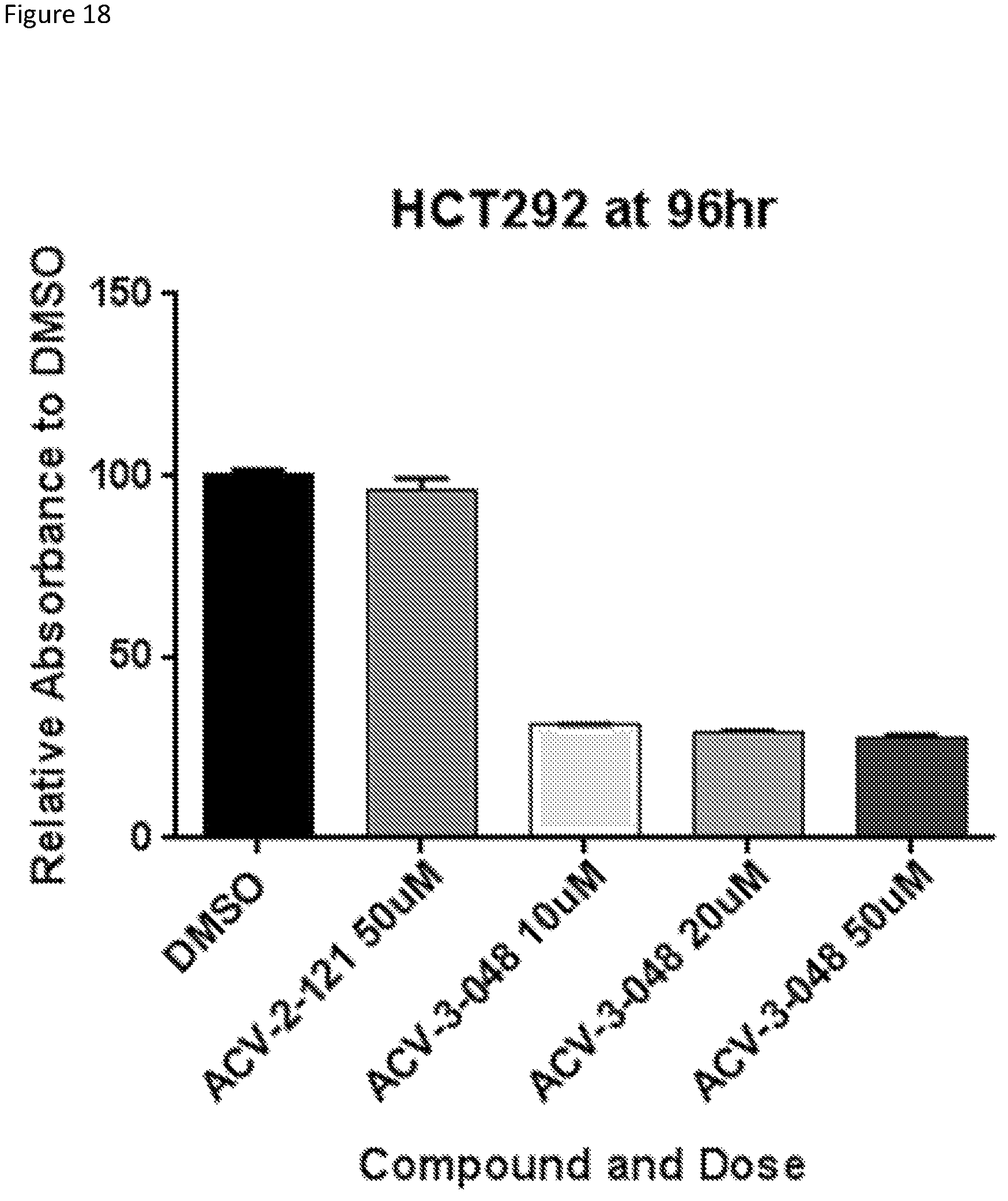 Patent US12129248 Figure 18 – Chromobox protein inhibitors and uses thereof