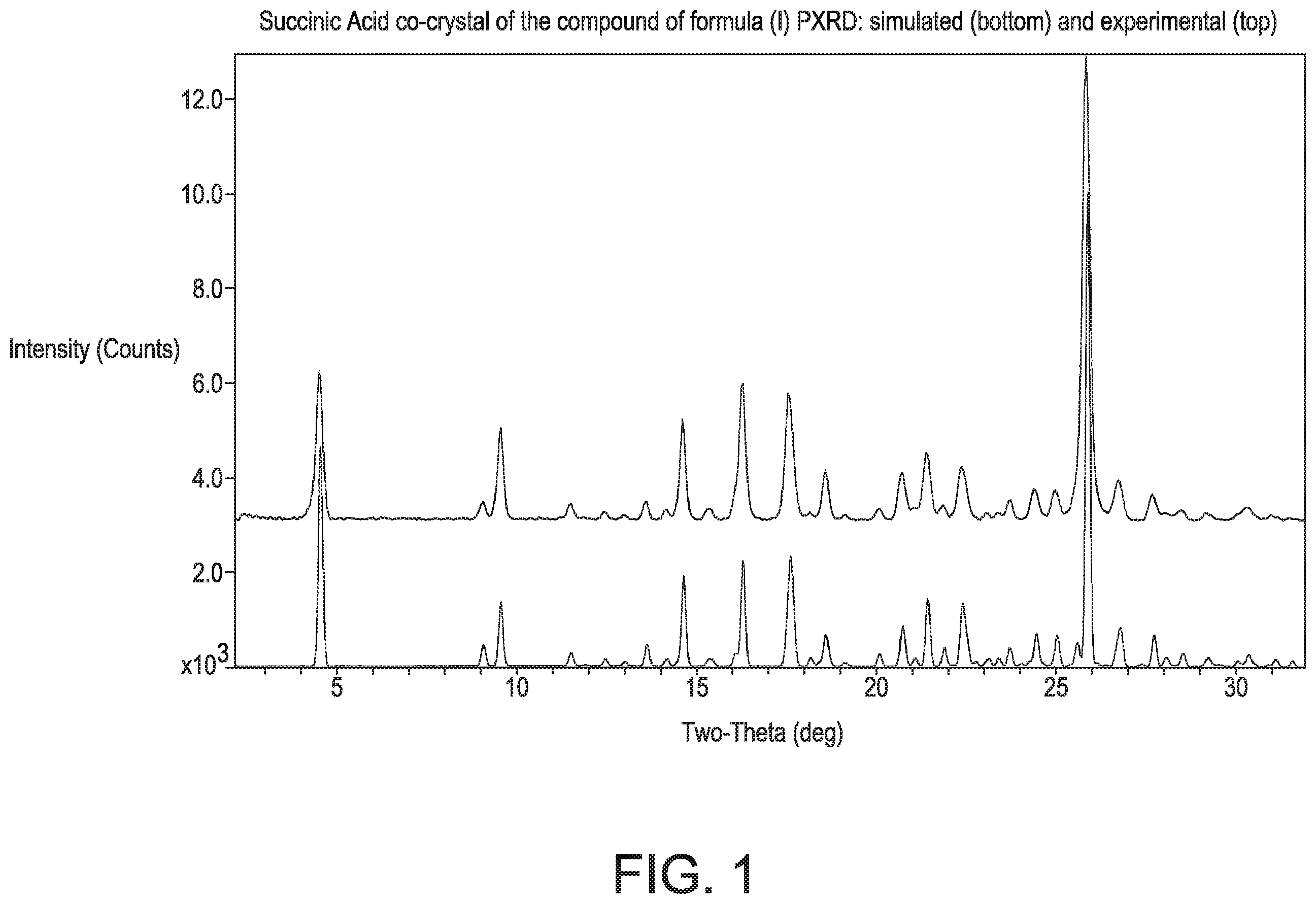 Patent US12129264 — Crystalline forms of a PAR4 inhibitor — Figure 1