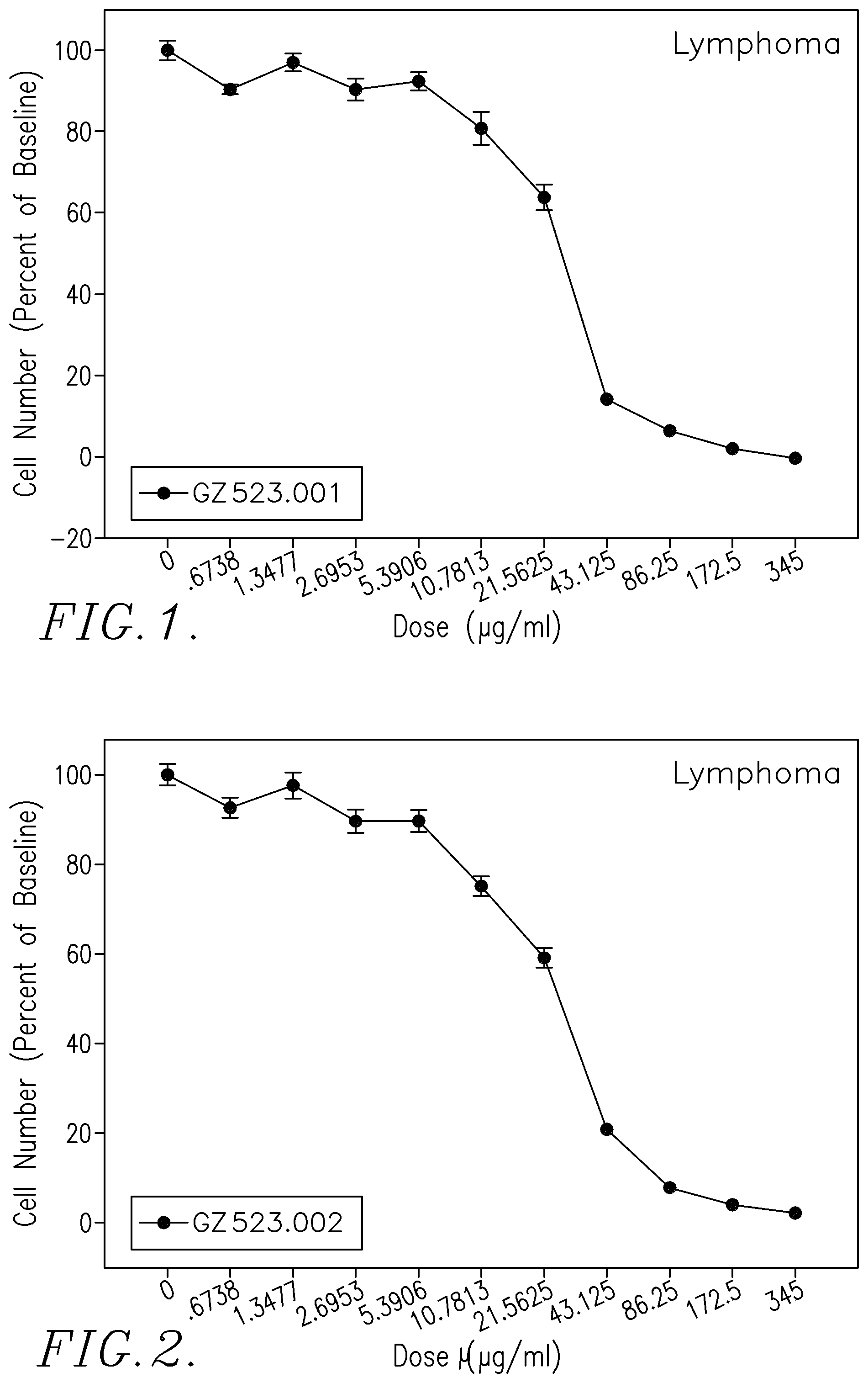 Patent US12129265 — Therapeutic agents and uses thereof — Figure 1
