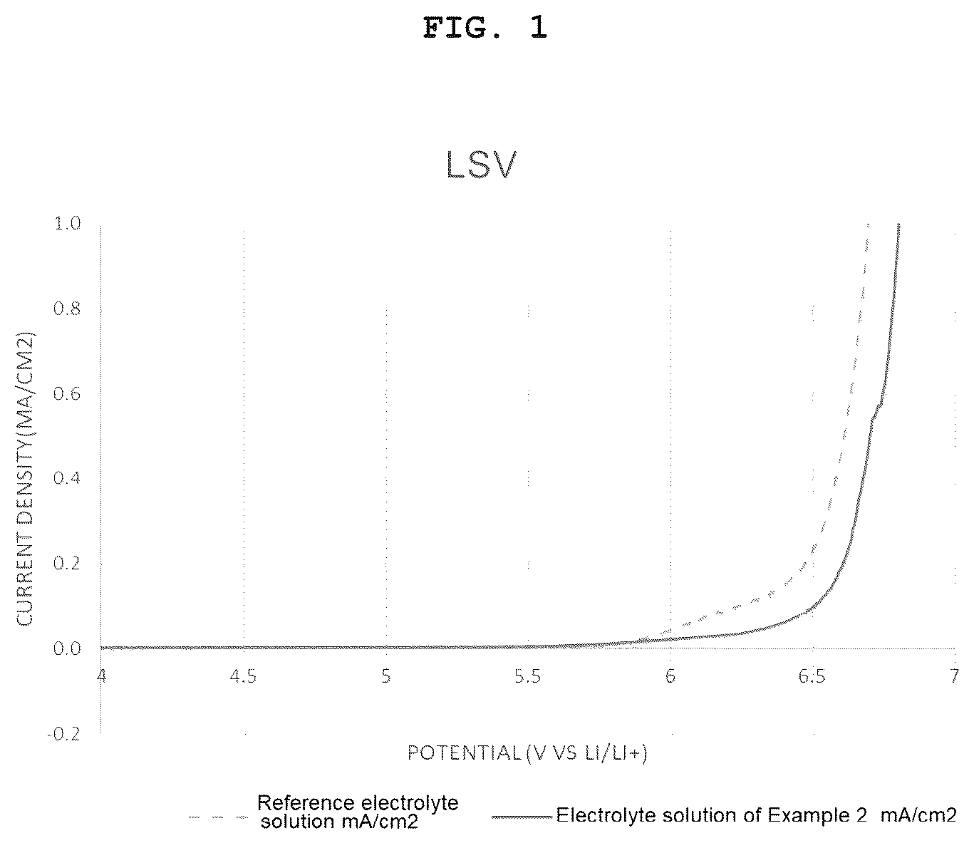 Patent US12129270 — Boron-containing compound and electrolyte solution additive for secondary battery including the same — Figure 1