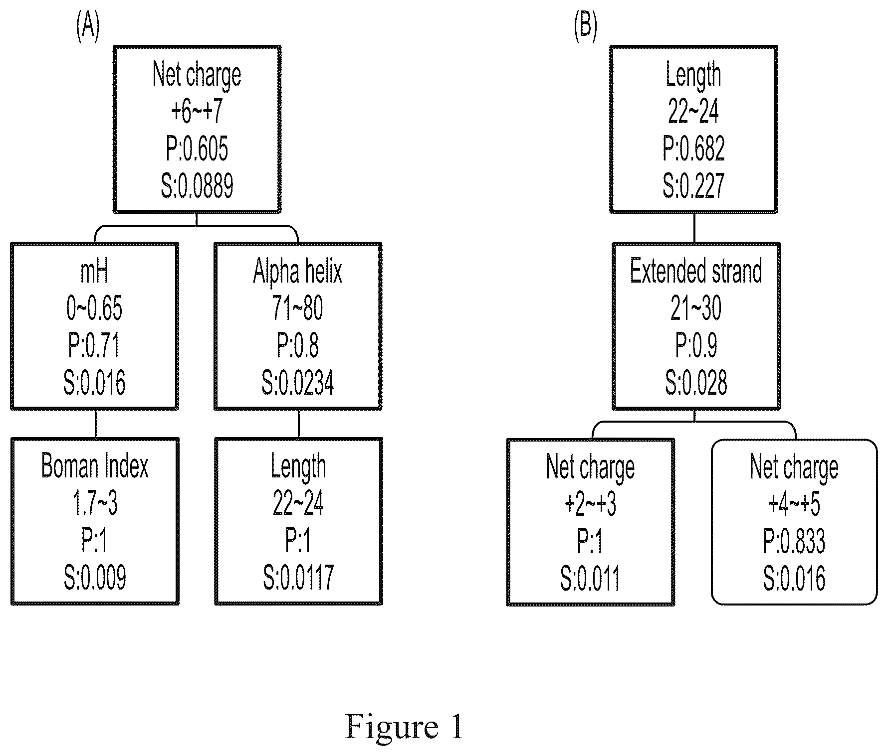 Patent US12129279 — Antimicrobial peptides and use of the same for treating microbial infections — Figure 1