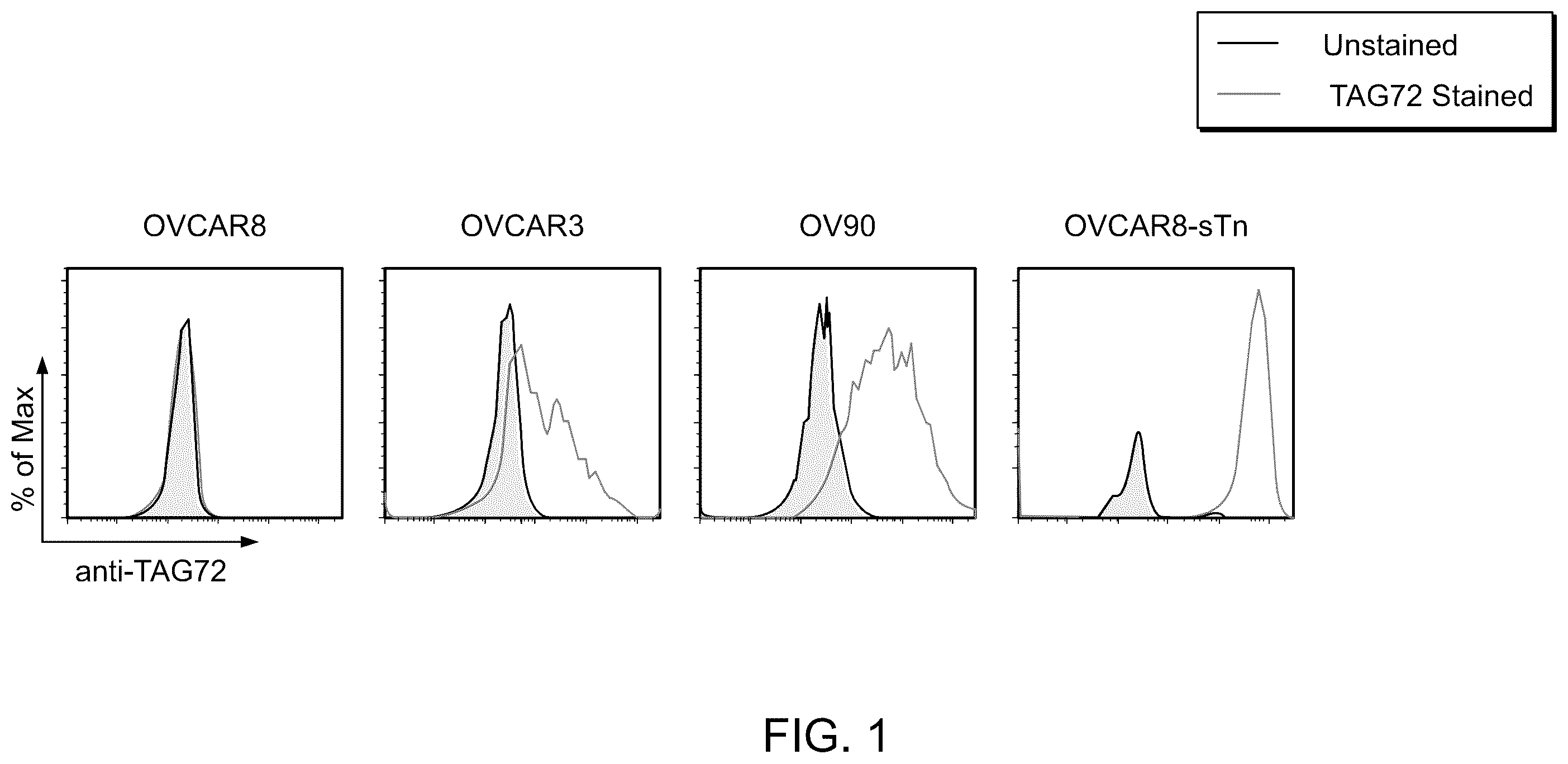 Patent US12129286 — Membrane-bound IL-12 for cellular immunotherapy — Figure 1