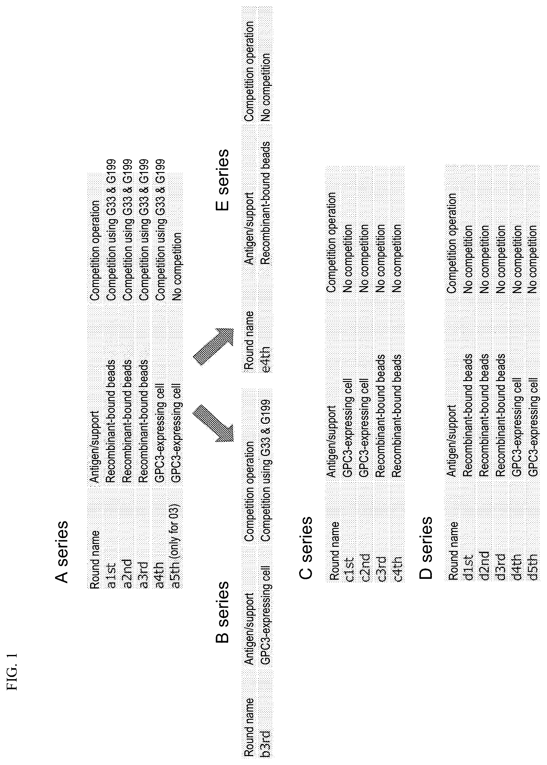 Patent US12129291 — Anti-GPC3 antibody — Figure 1