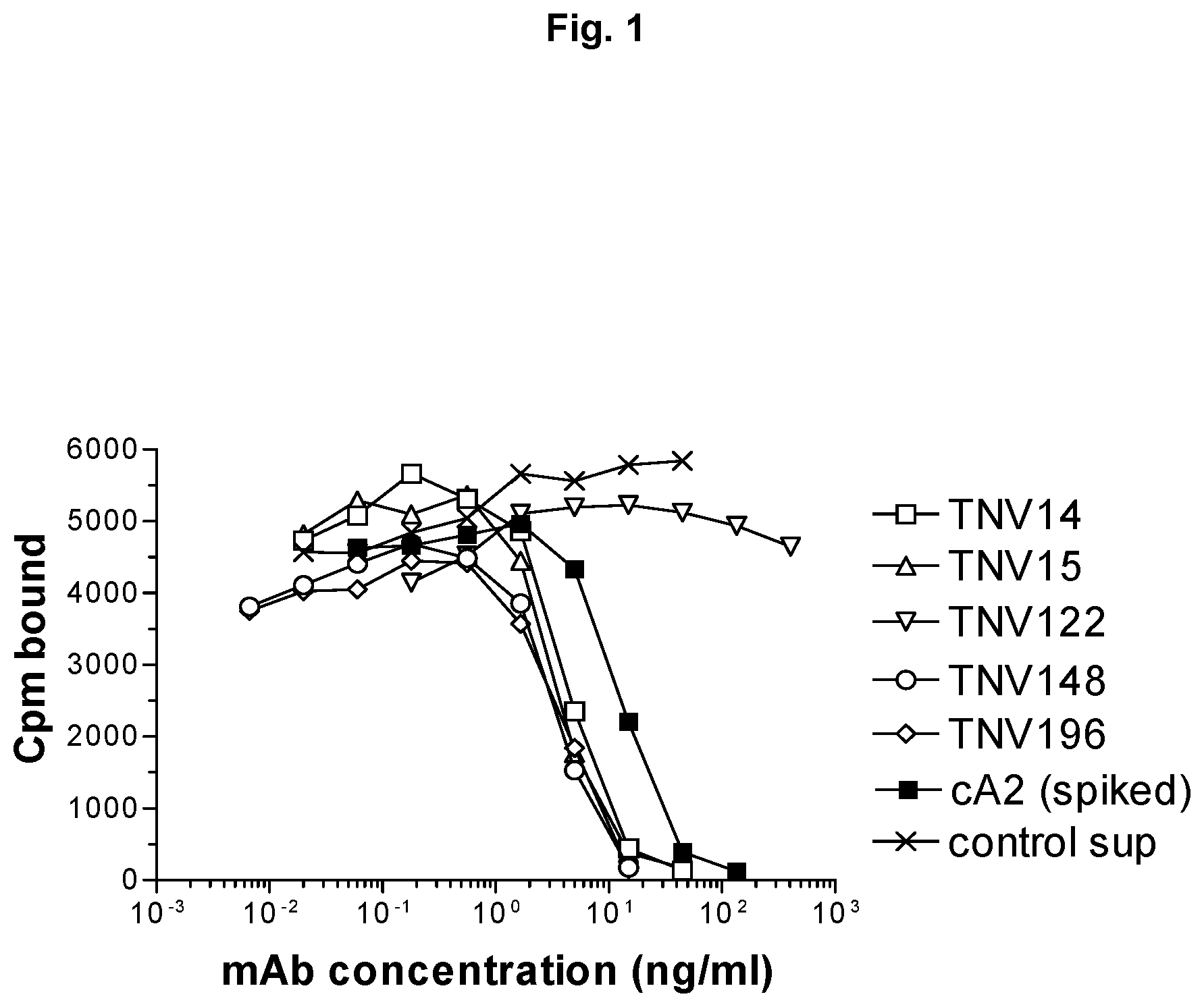 Patent US12129292 — Anti-tumor necrosis factor (TNF) antibodies and compositions thereof — Figure 1