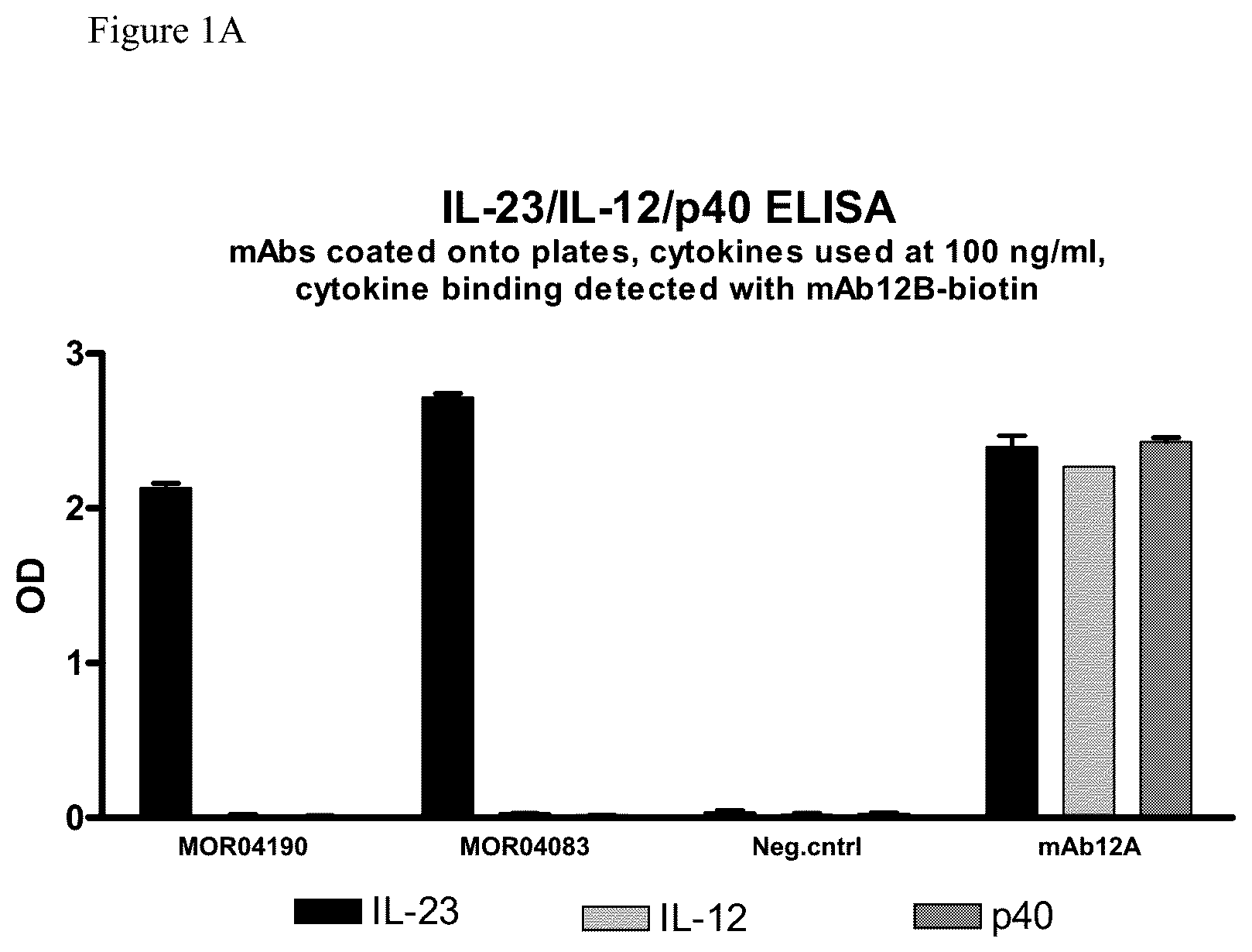 Patent US12129293 — Medical device for administering anti-IL-23 antibodies — Figure 1